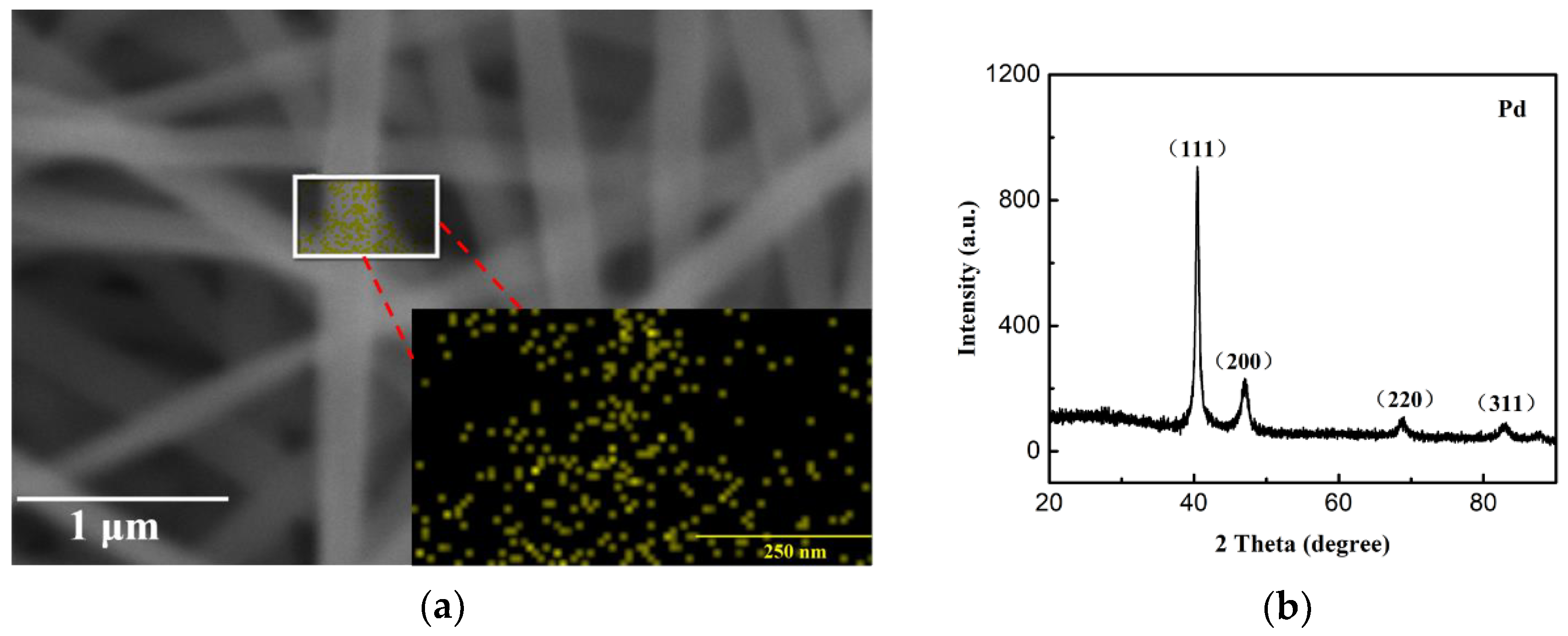 Sensors 19 01290 g005 Sensors 19 01290 g005