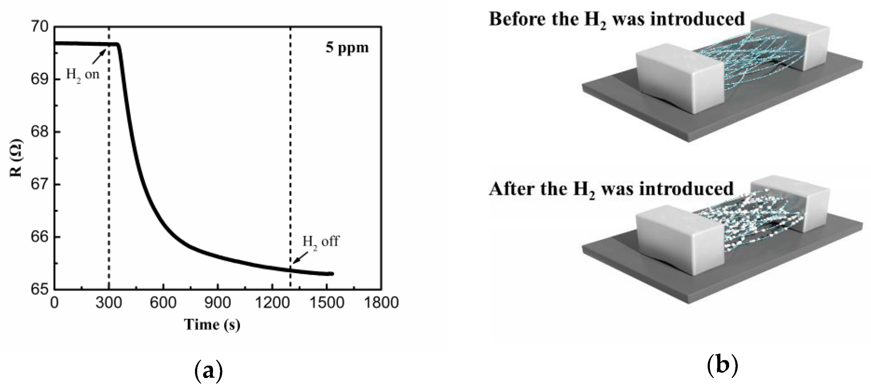 Sensors 19 01290 g006 Sensors 19 01290 g006