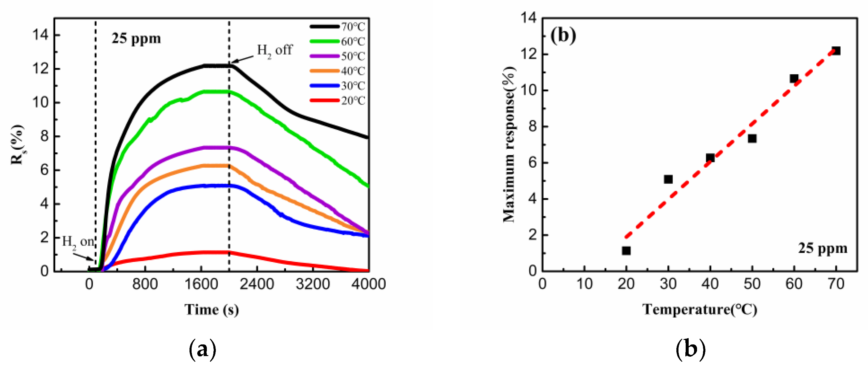 Sensors 19 01290 g007 Sensors 19 01290 g007