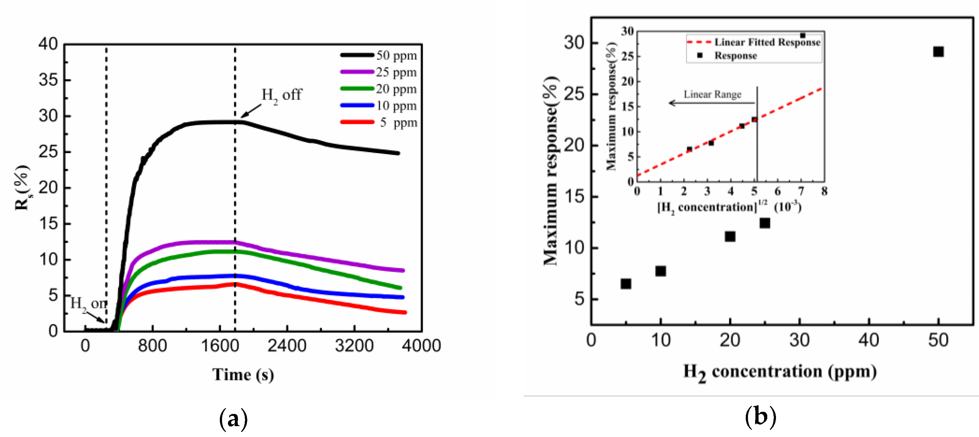Sensors 19 01290 g008 Sensors 19 01290 g008