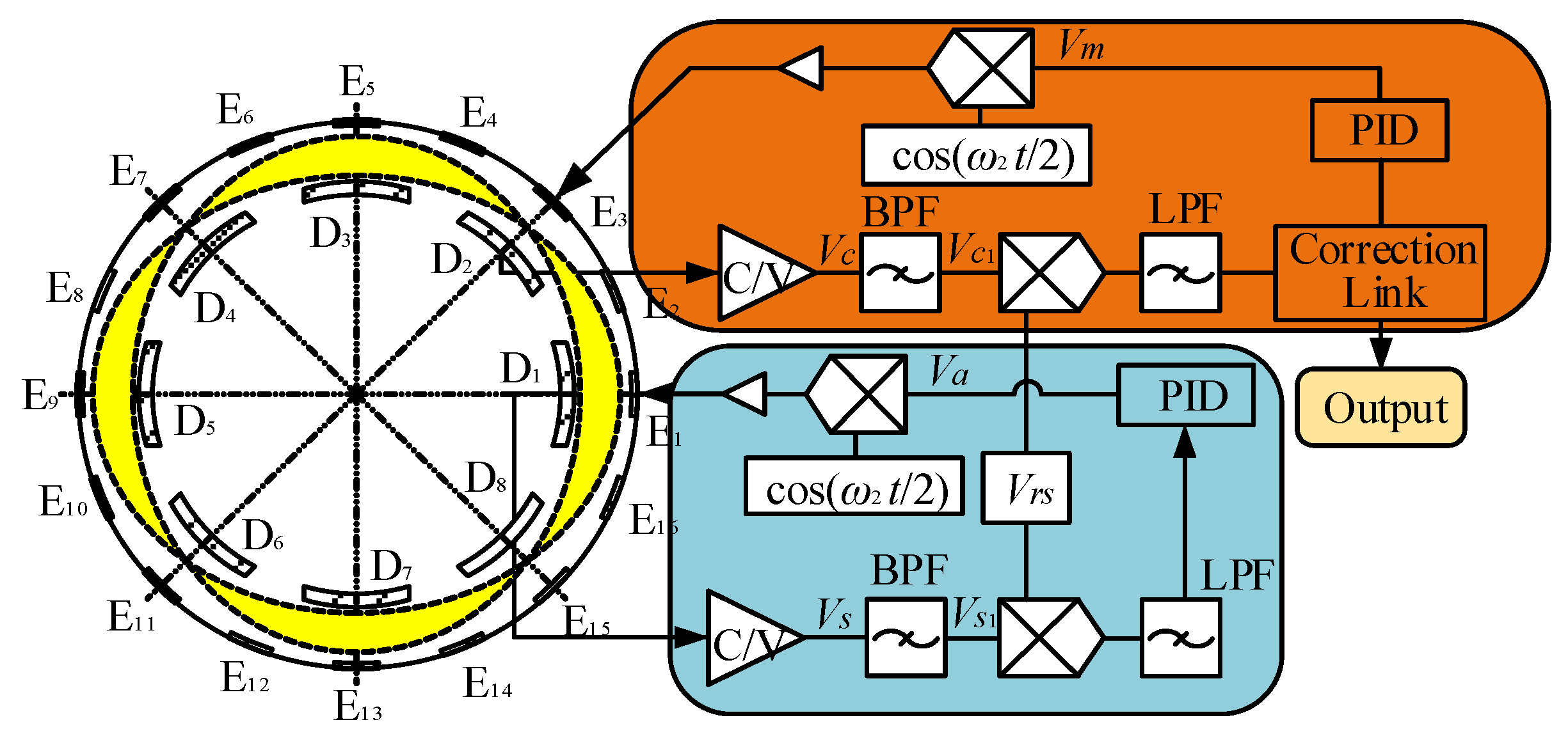 Sensors 19 01291 g005
