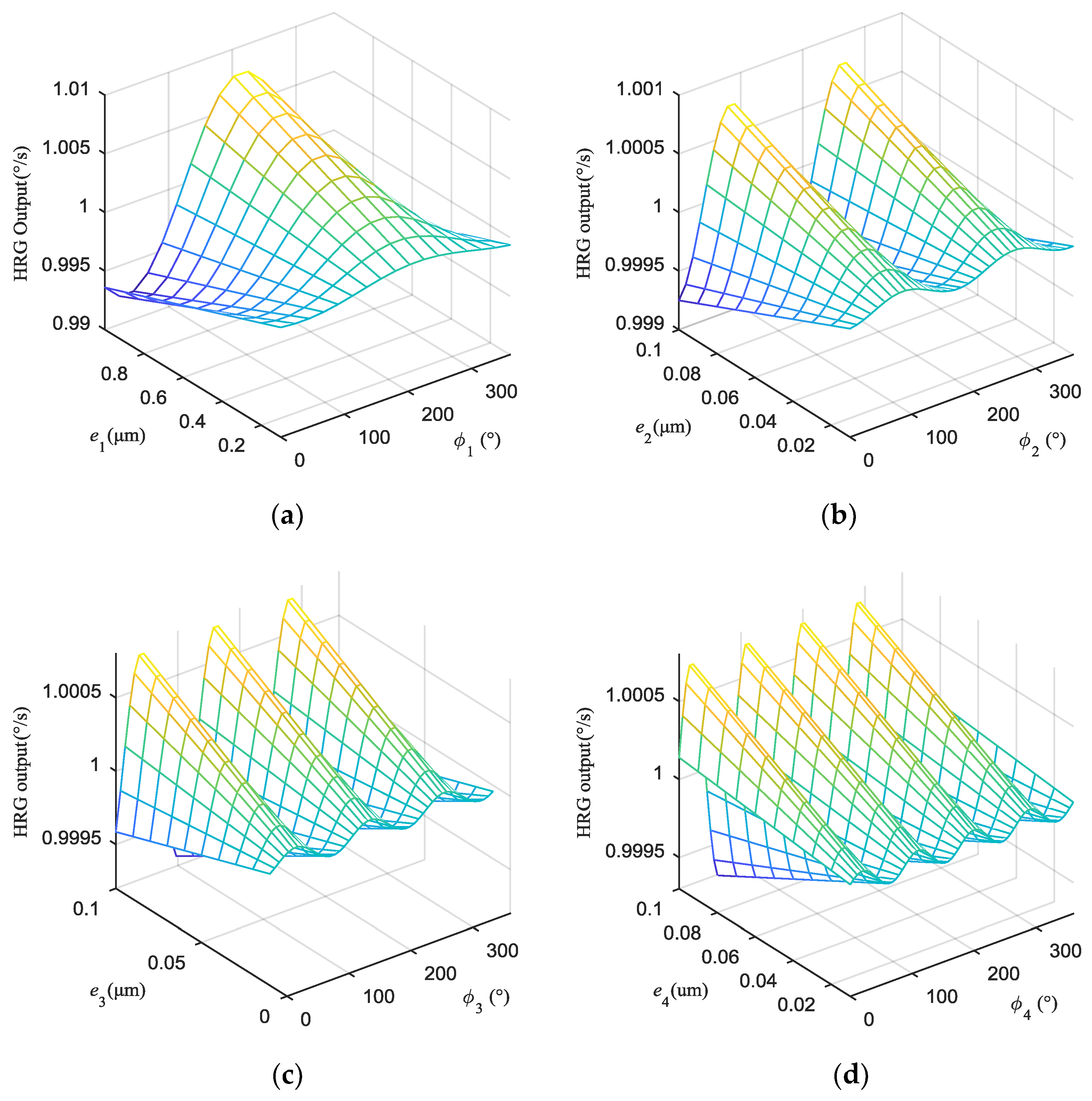 Sensors 19 01291 g007
