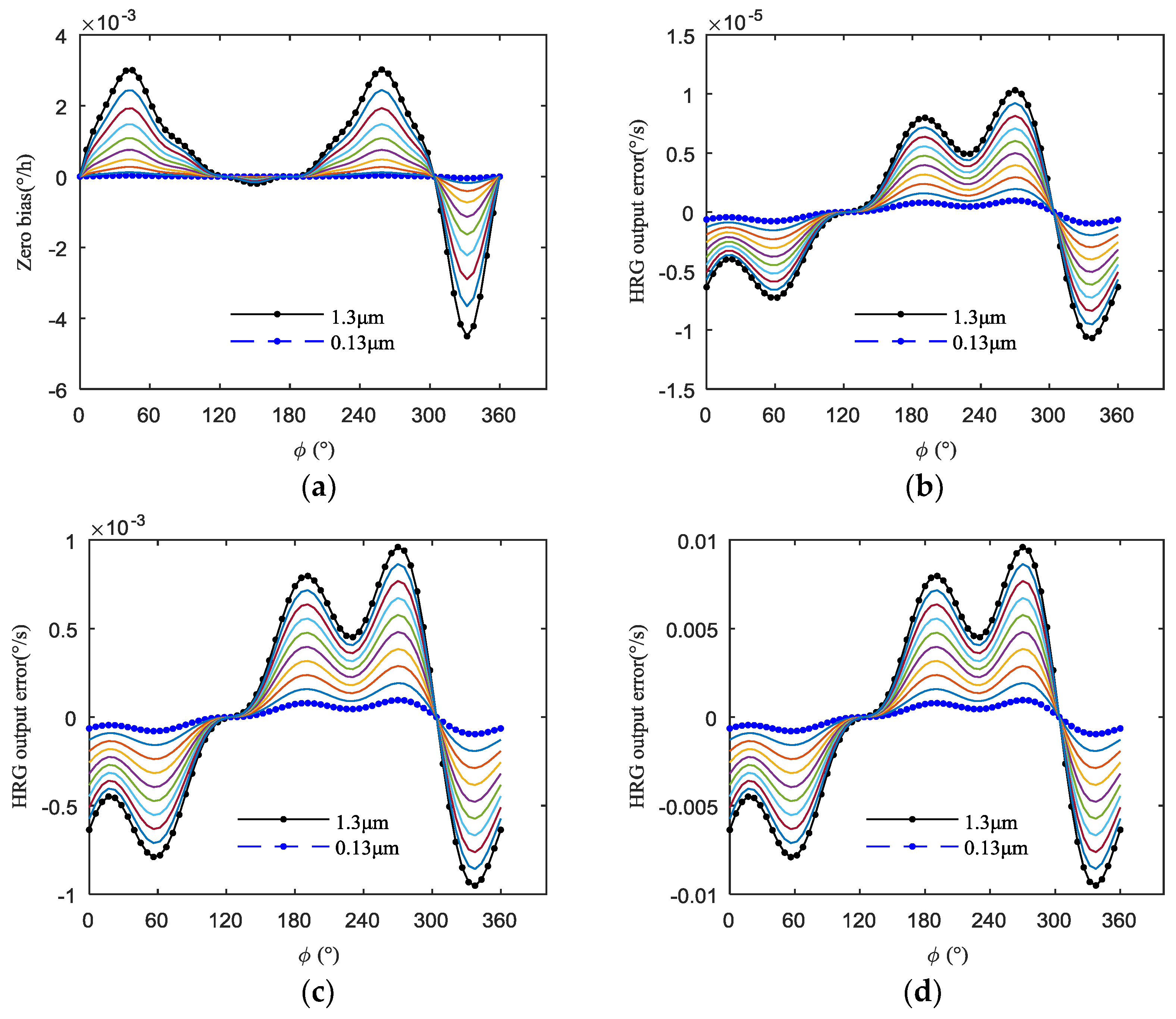 Sensors 19 01291 g008
