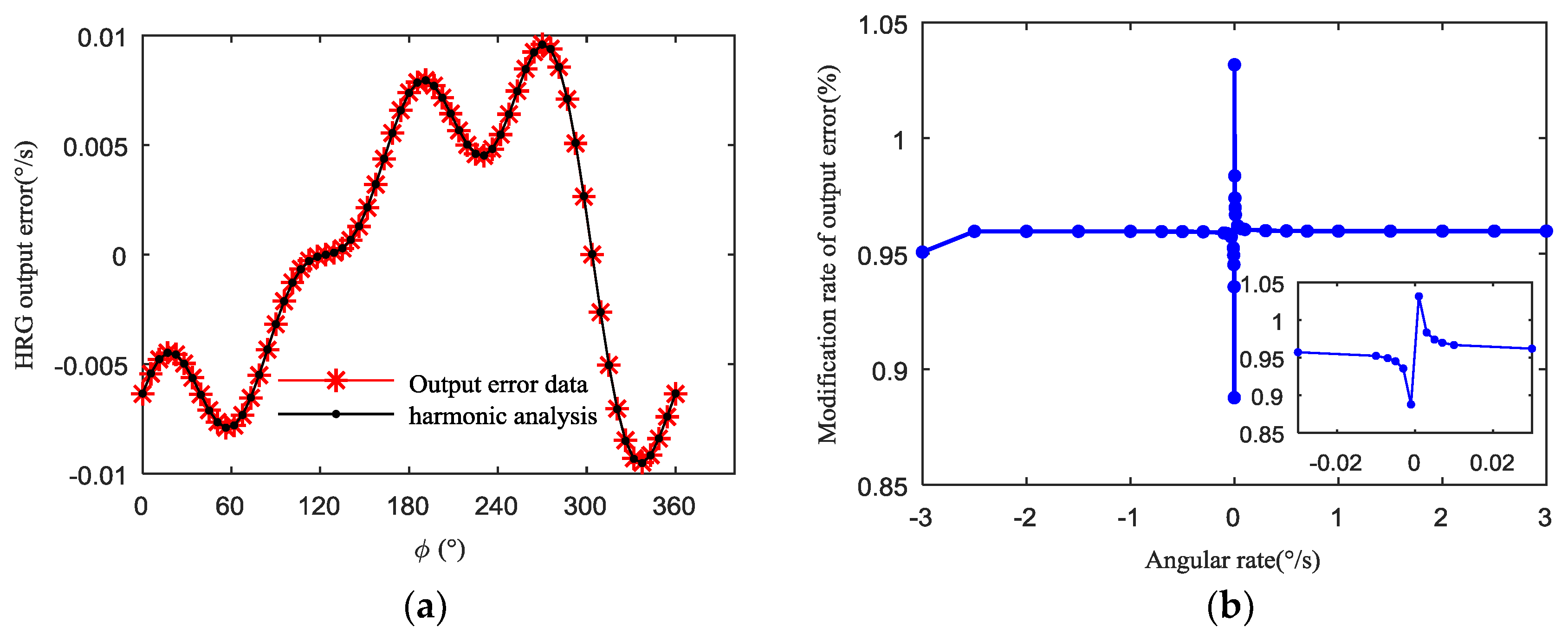 Sensors 19 01291 g009