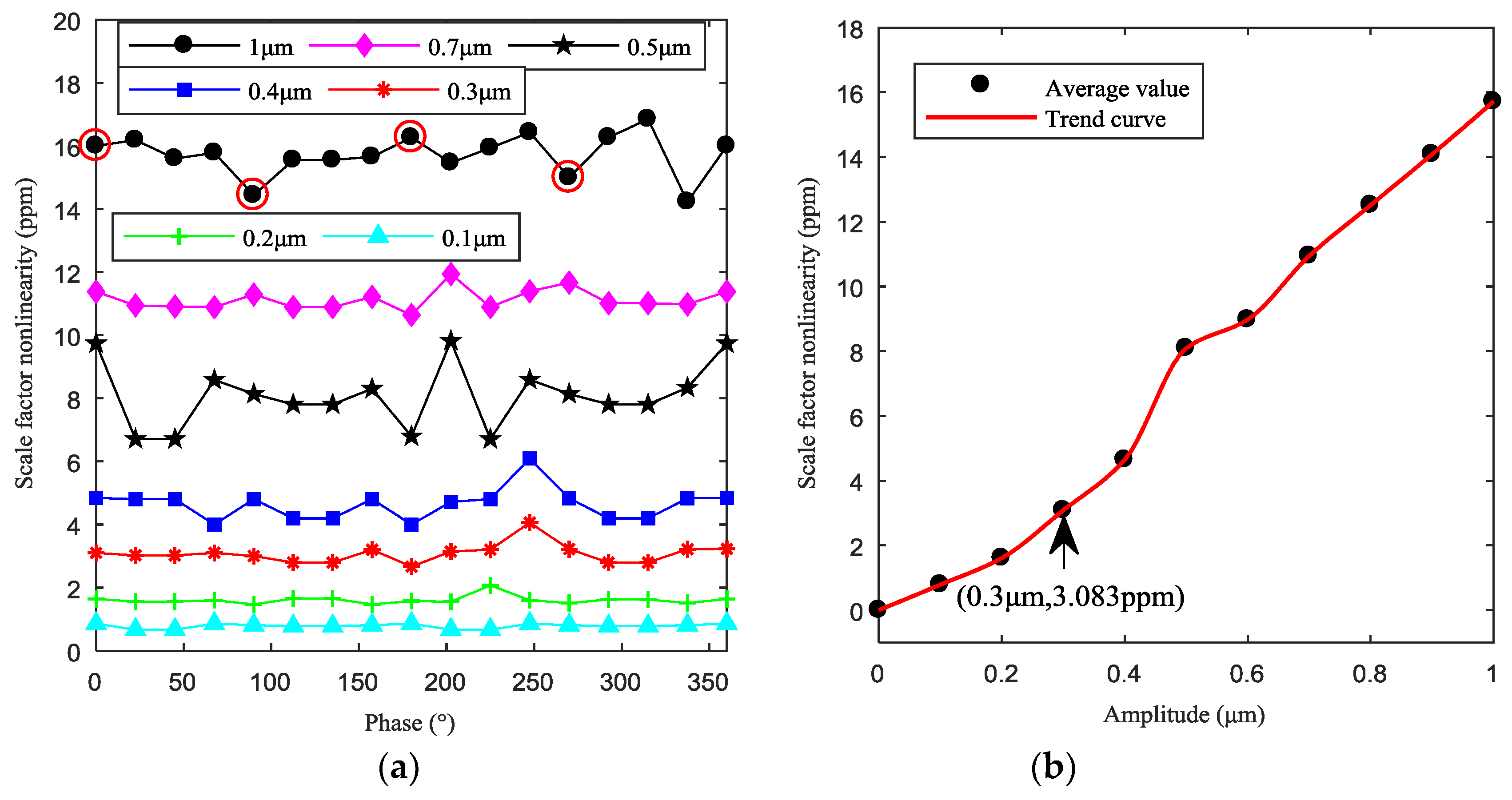 Sensors 19 01291 g012