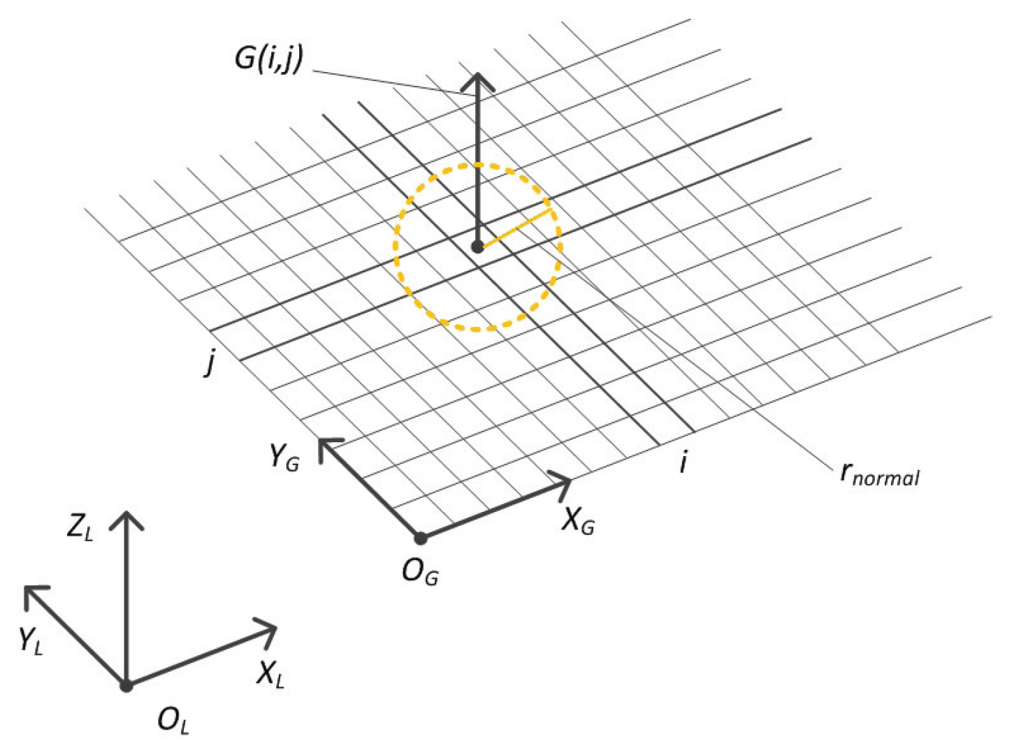 Sensors 19 01292 g004 Sensors 19 01292 g004