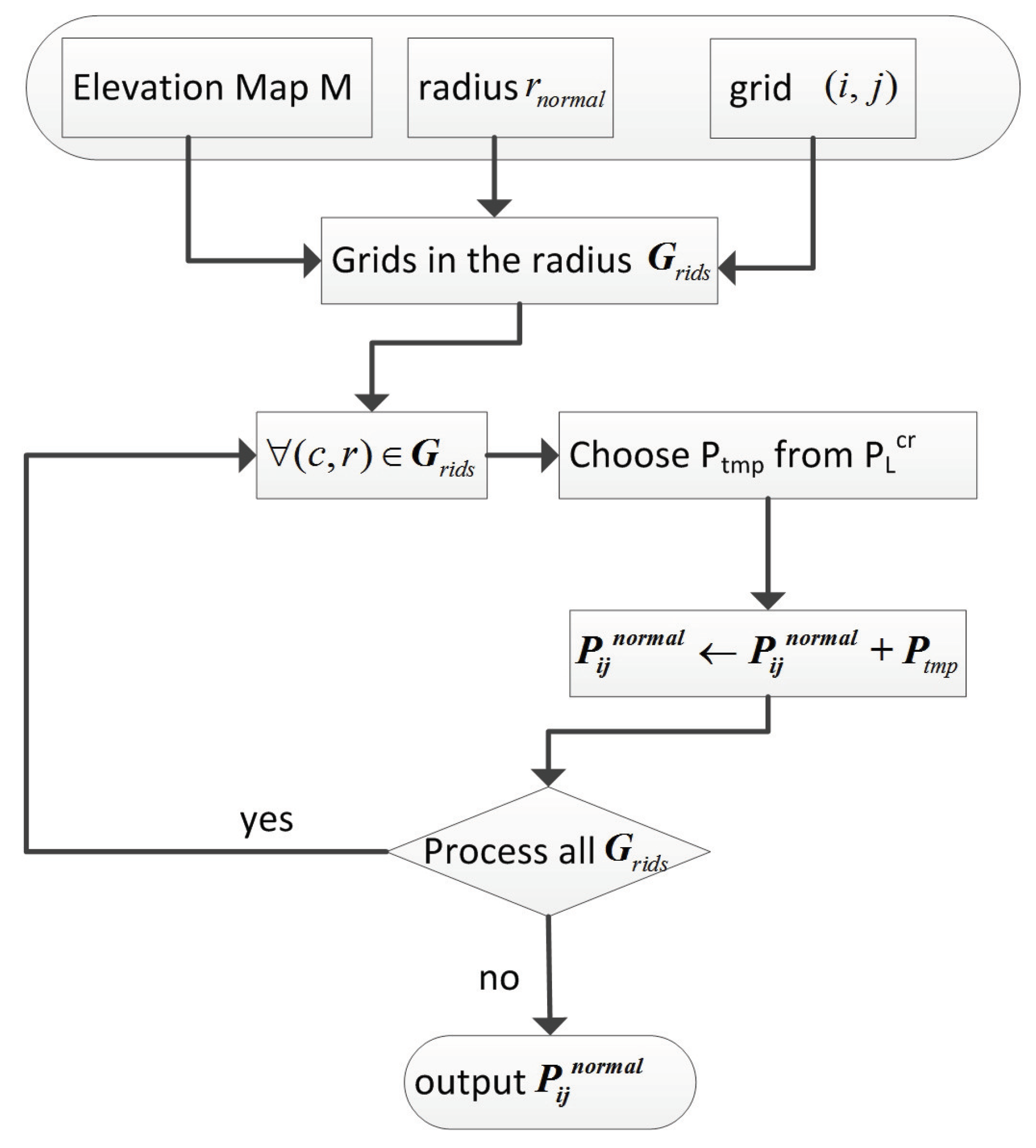 Sensors 19 01292 g005 Sensors 19 01292 g005