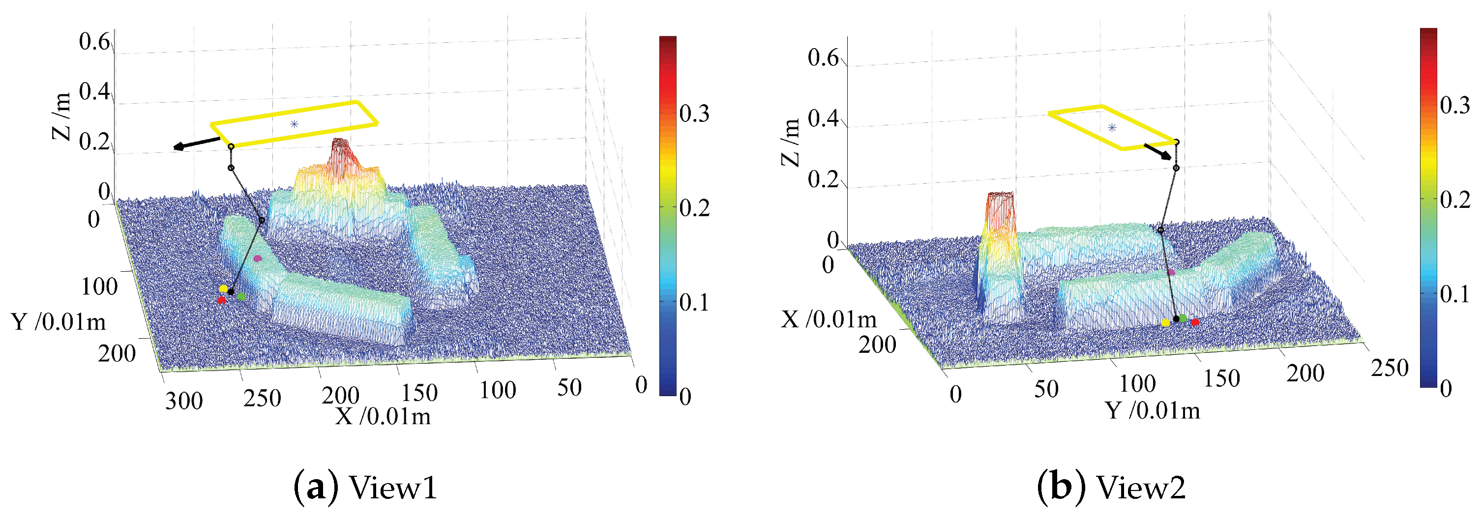 Sensors 19 01292 g008 Sensors 19 01292 g008