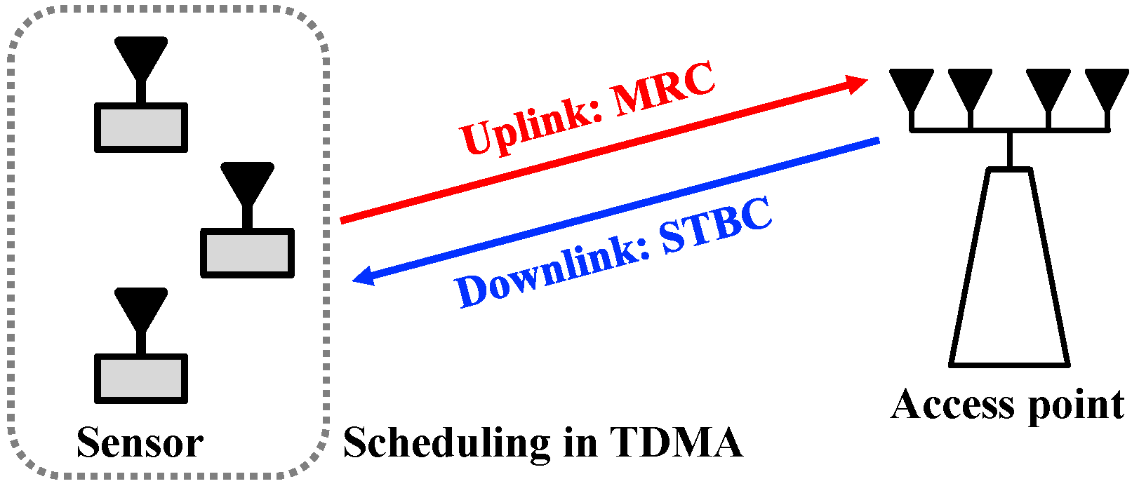 Sensors 19 01294 g012 Sensors 19 01294 g012