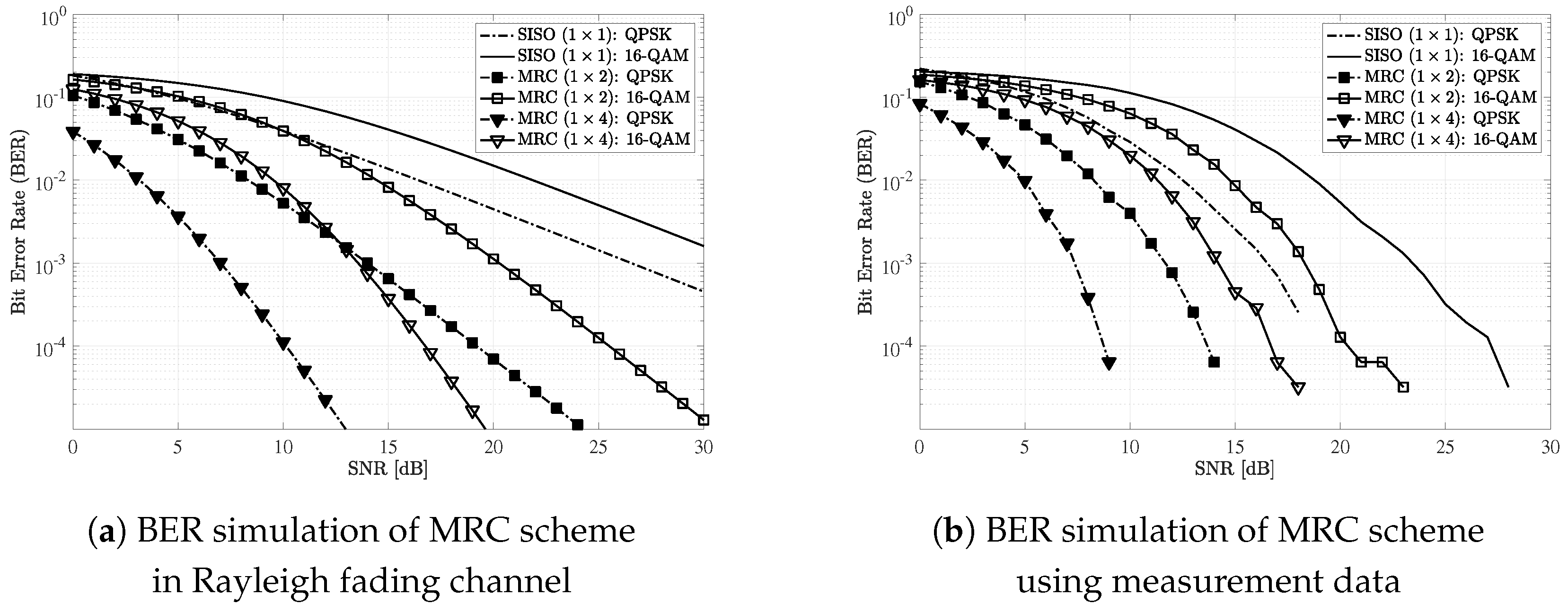 Sensors 19 01294 g013 Sensors 19 01294 g013