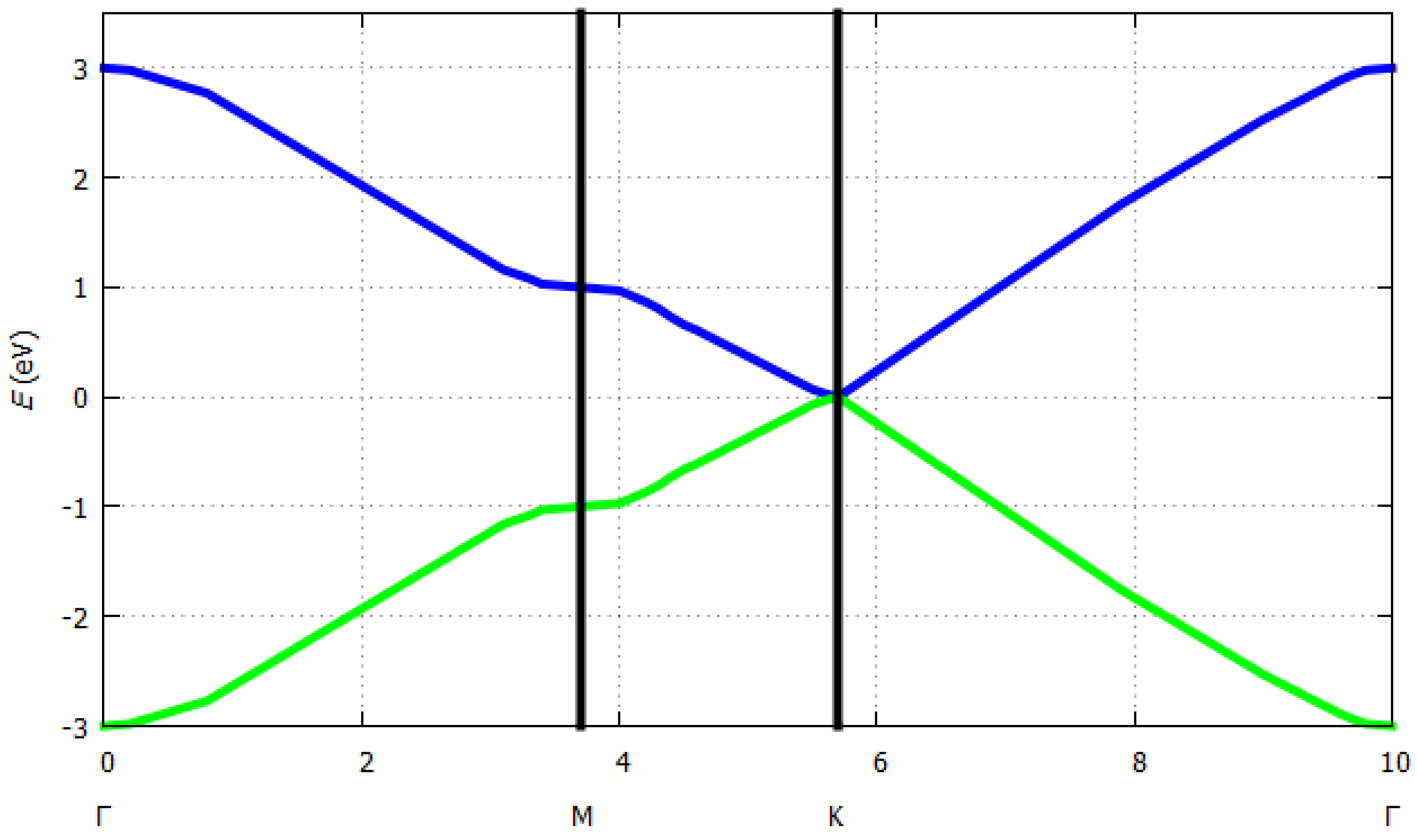 Sensors 19 01295 g006
