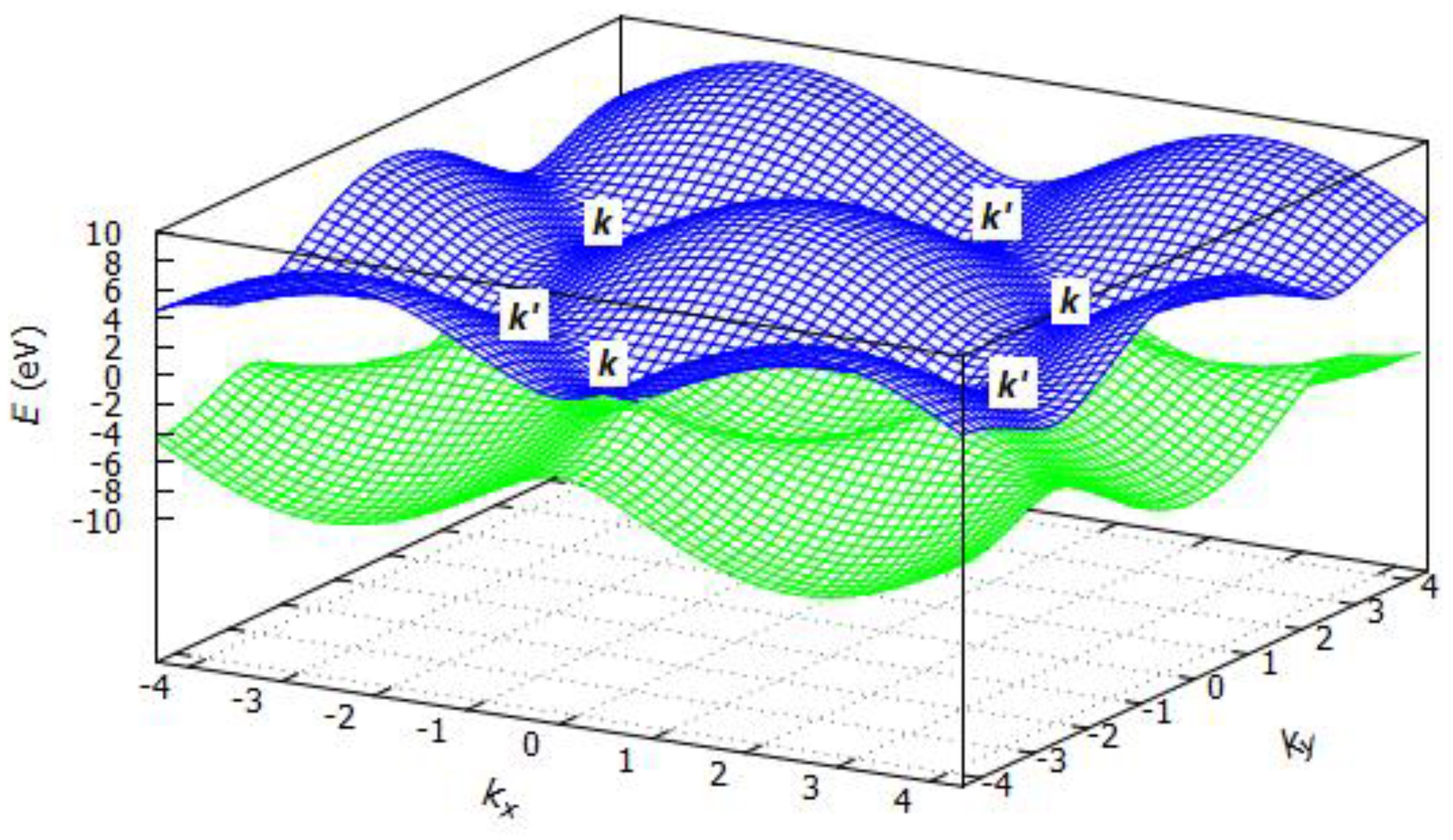 Sensors 19 01295 g007