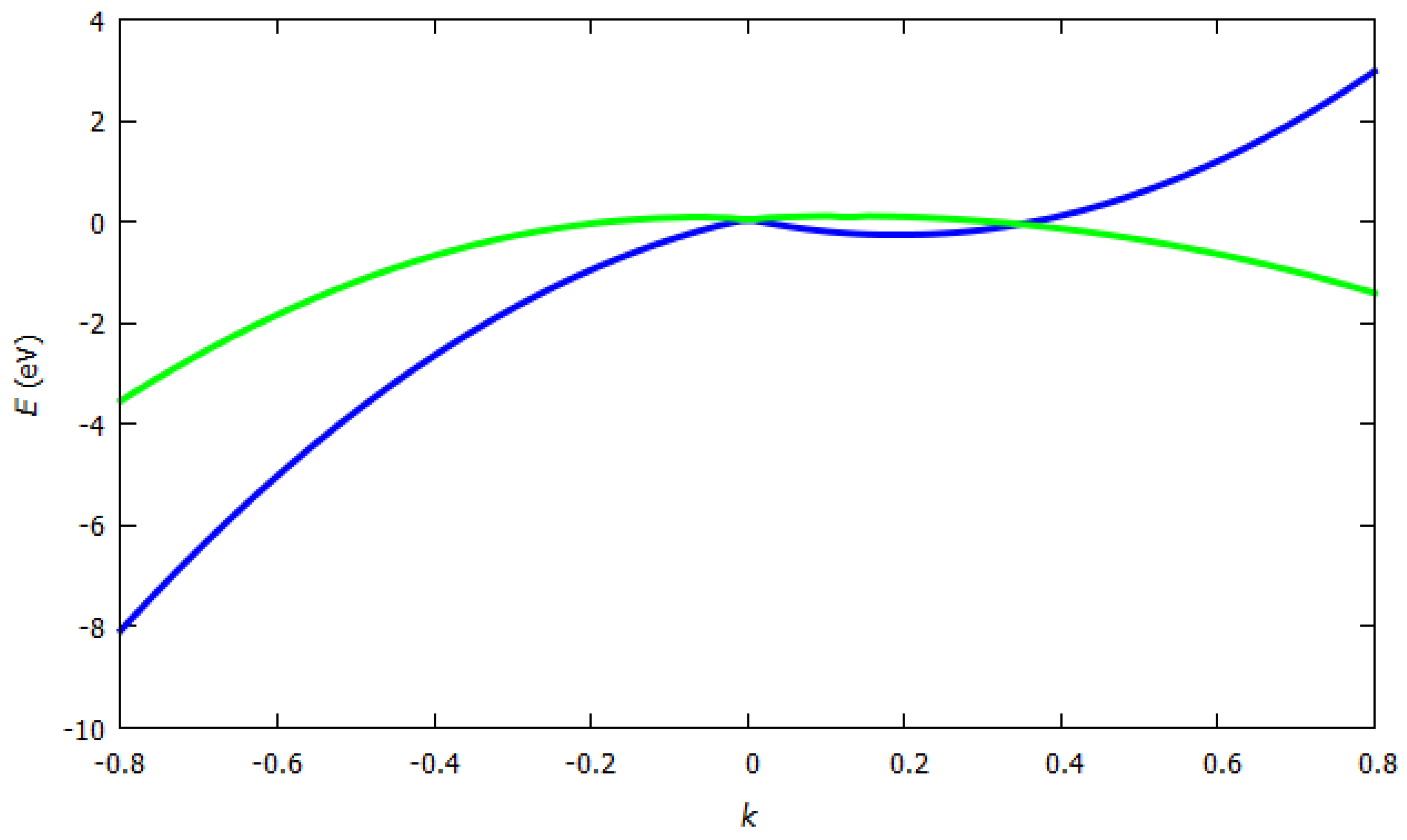 Sensors 19 01295 g010