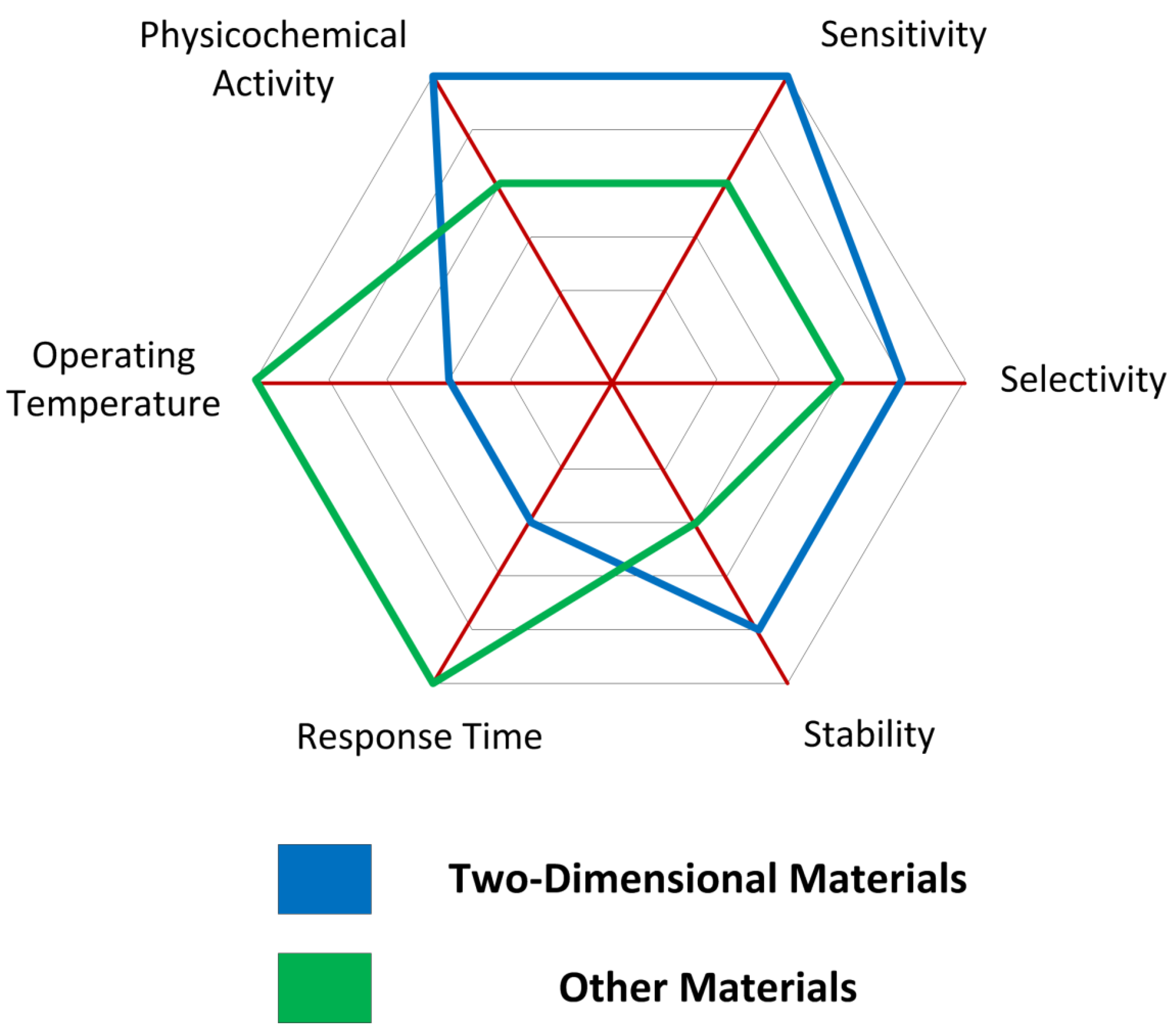 Sensors 19 01295 g014