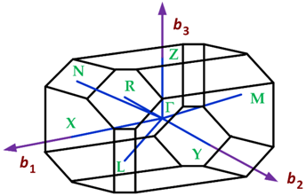 Sensors 19 01295 i004