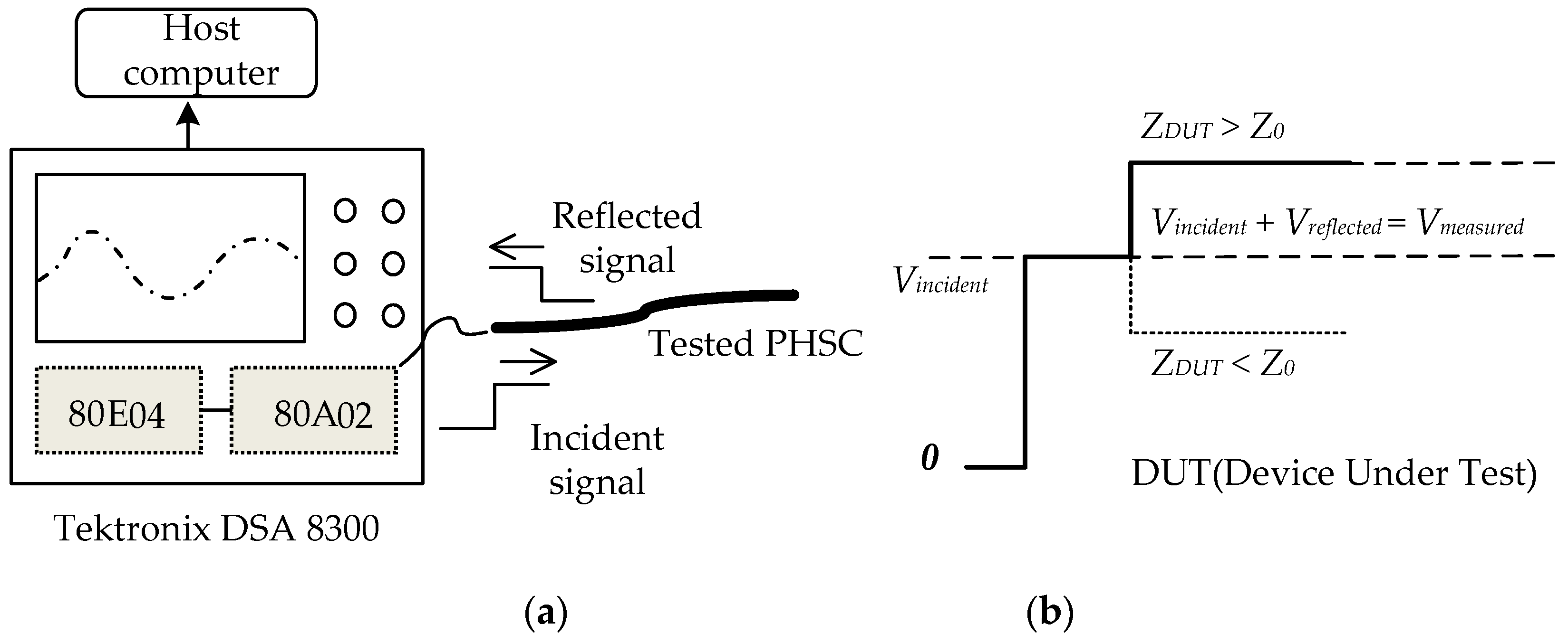 Sensors 19 01297 g002