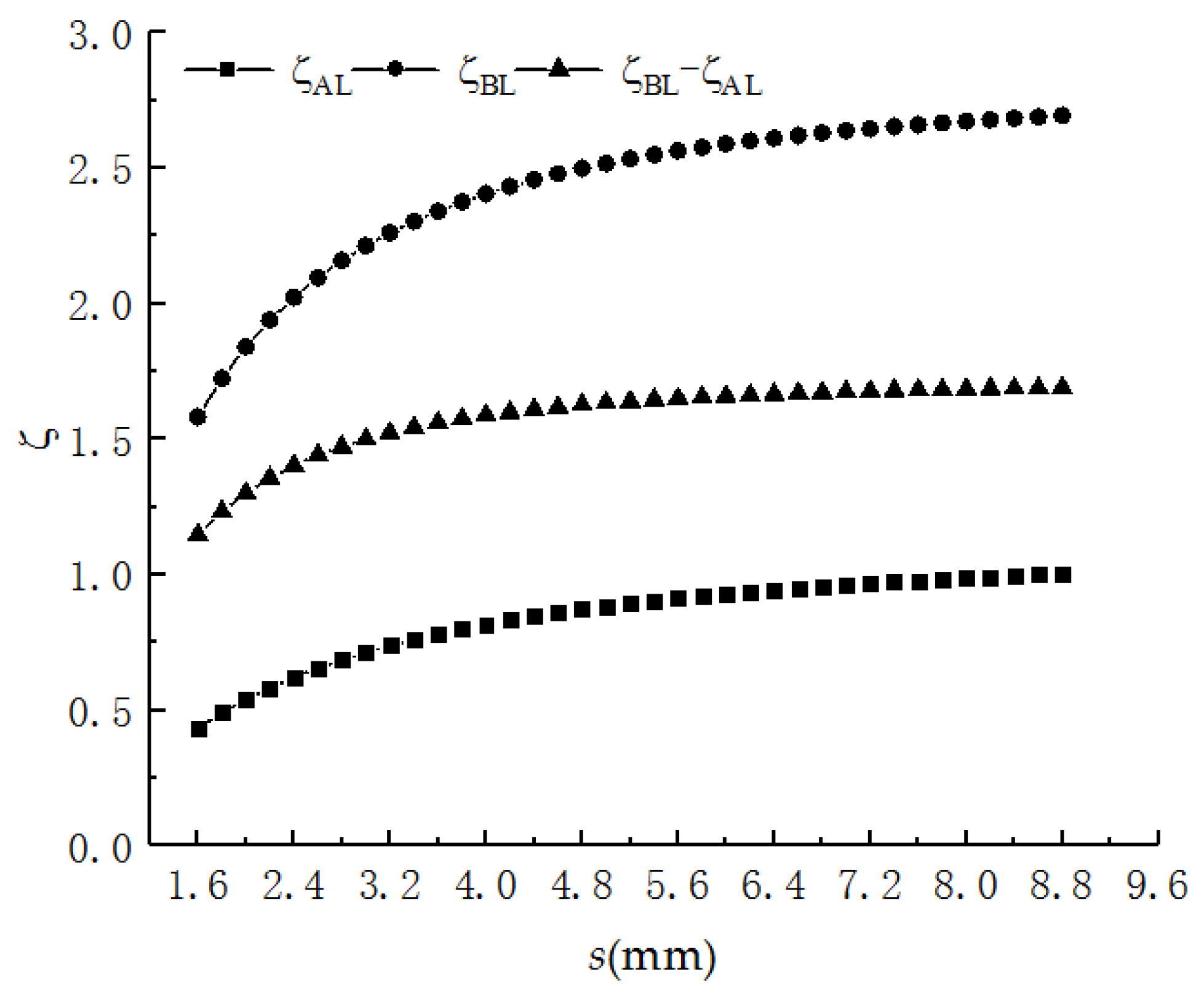 Sensors 19 01297 g004