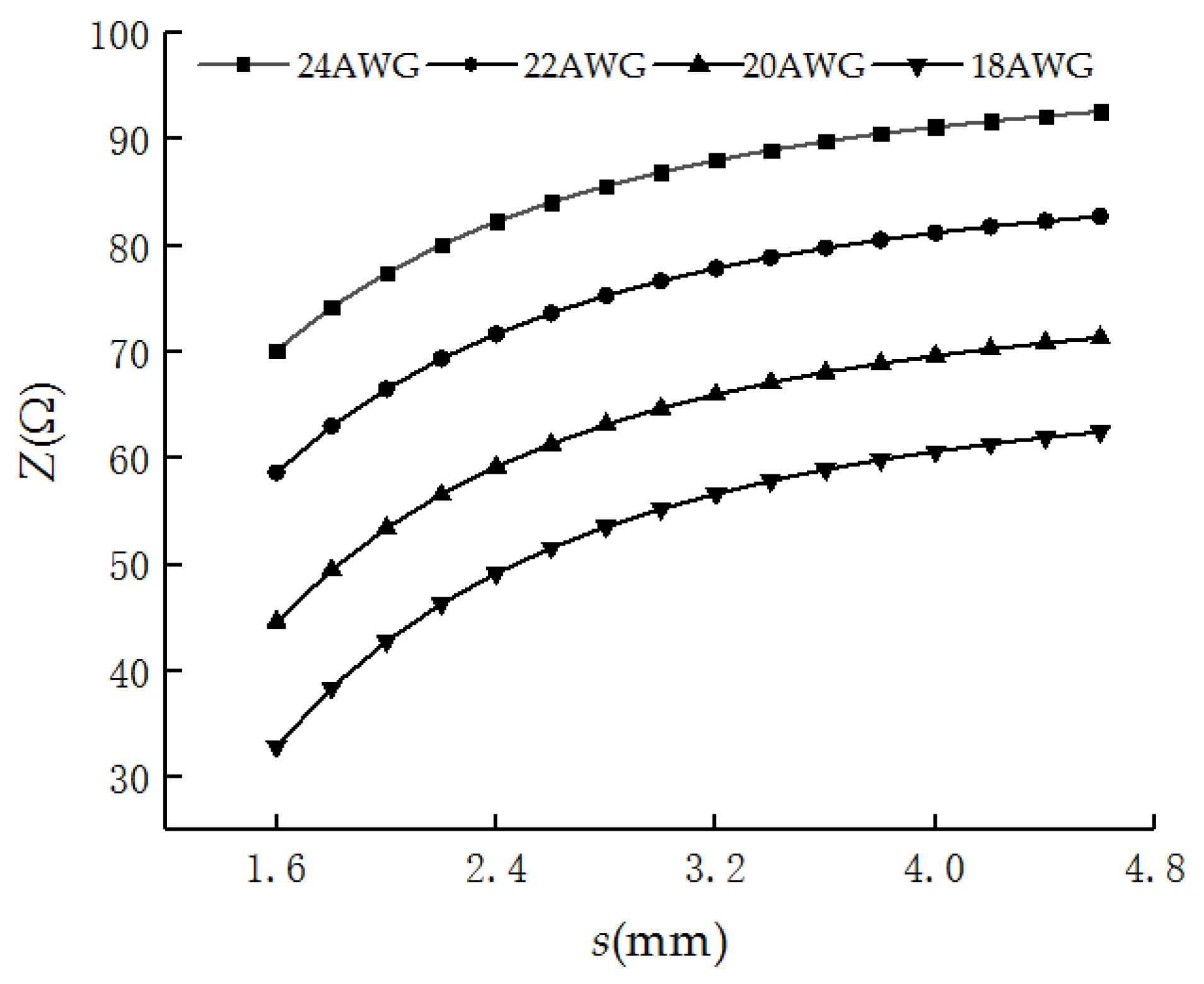 Sensors 19 01297 g006