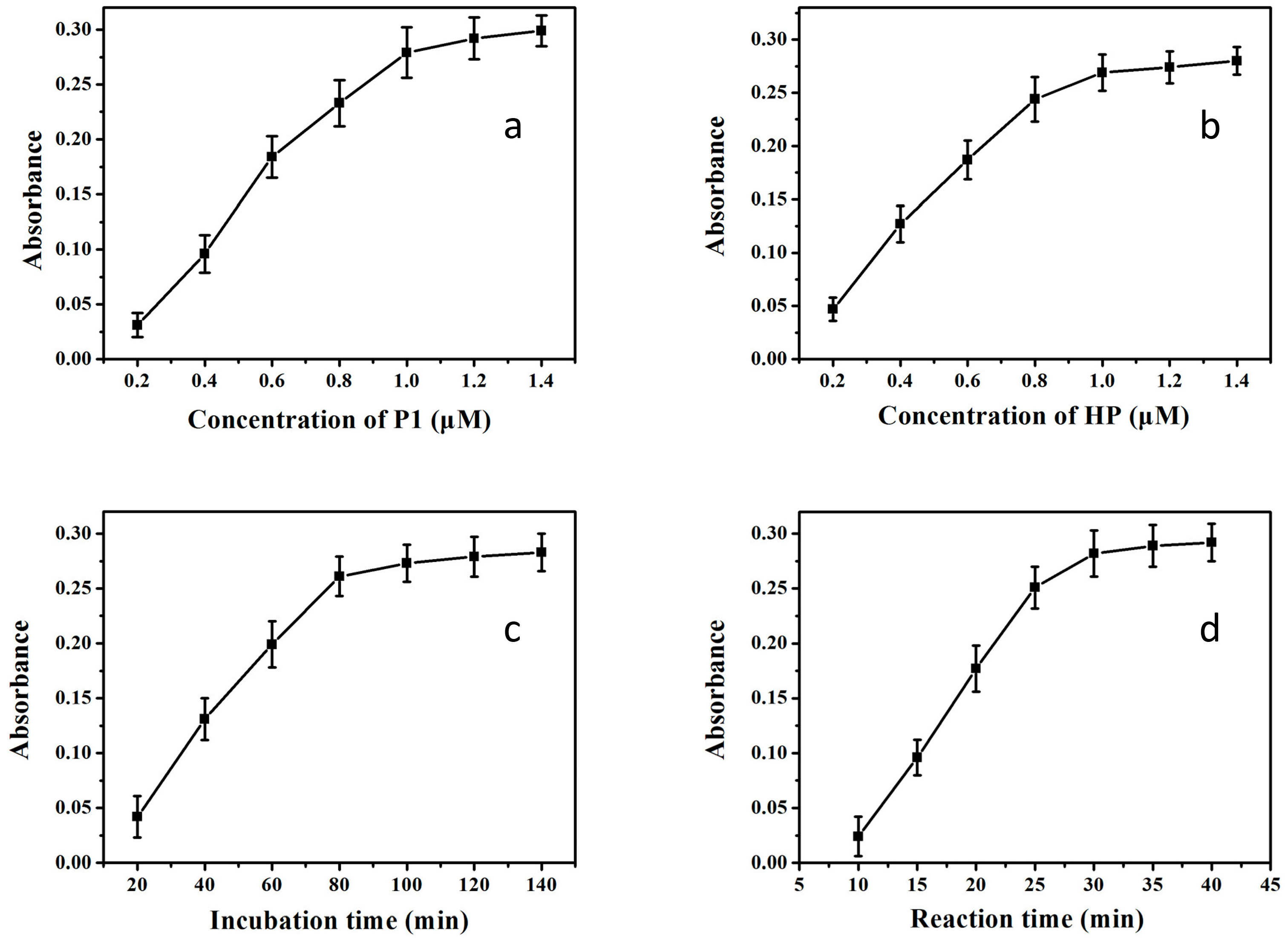 Sensors 19 01298 g002 Sensors 19 01298 g002