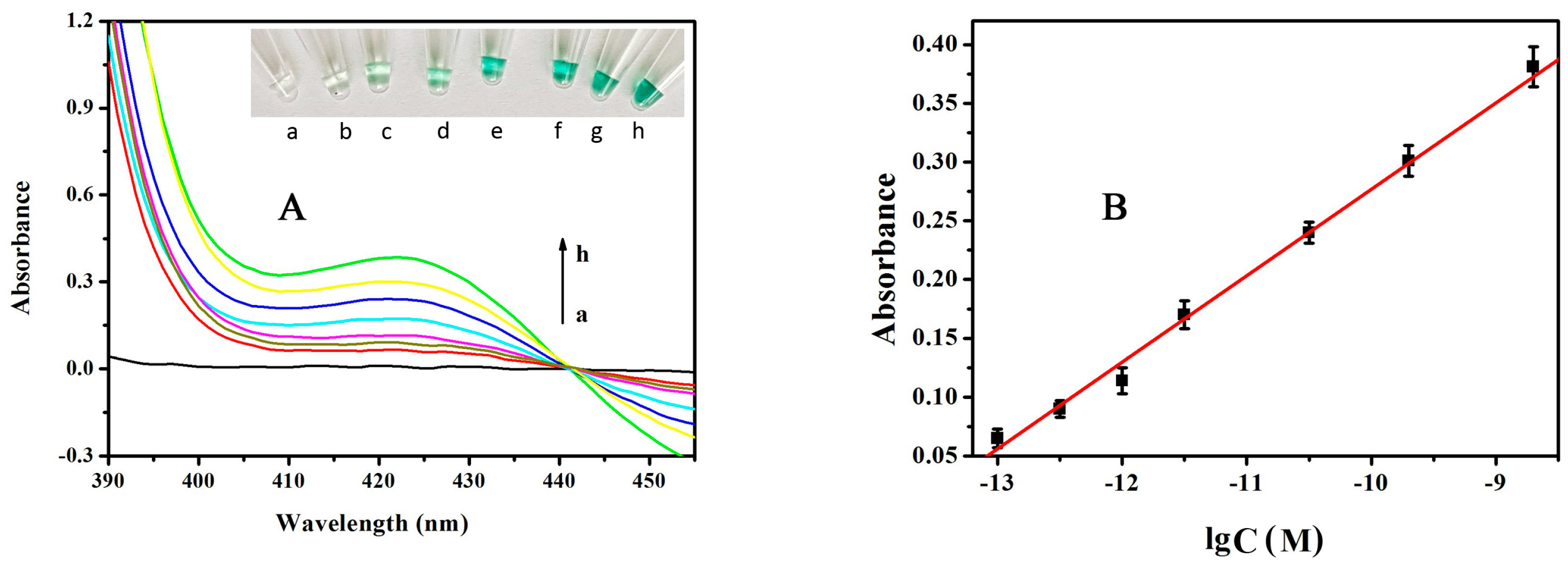 Sensors 19 01298 g003 Sensors 19 01298 g003