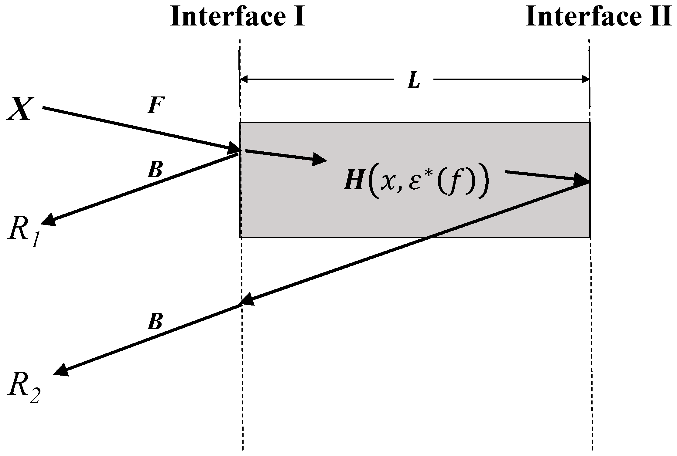Sensors 19 01299 g001
