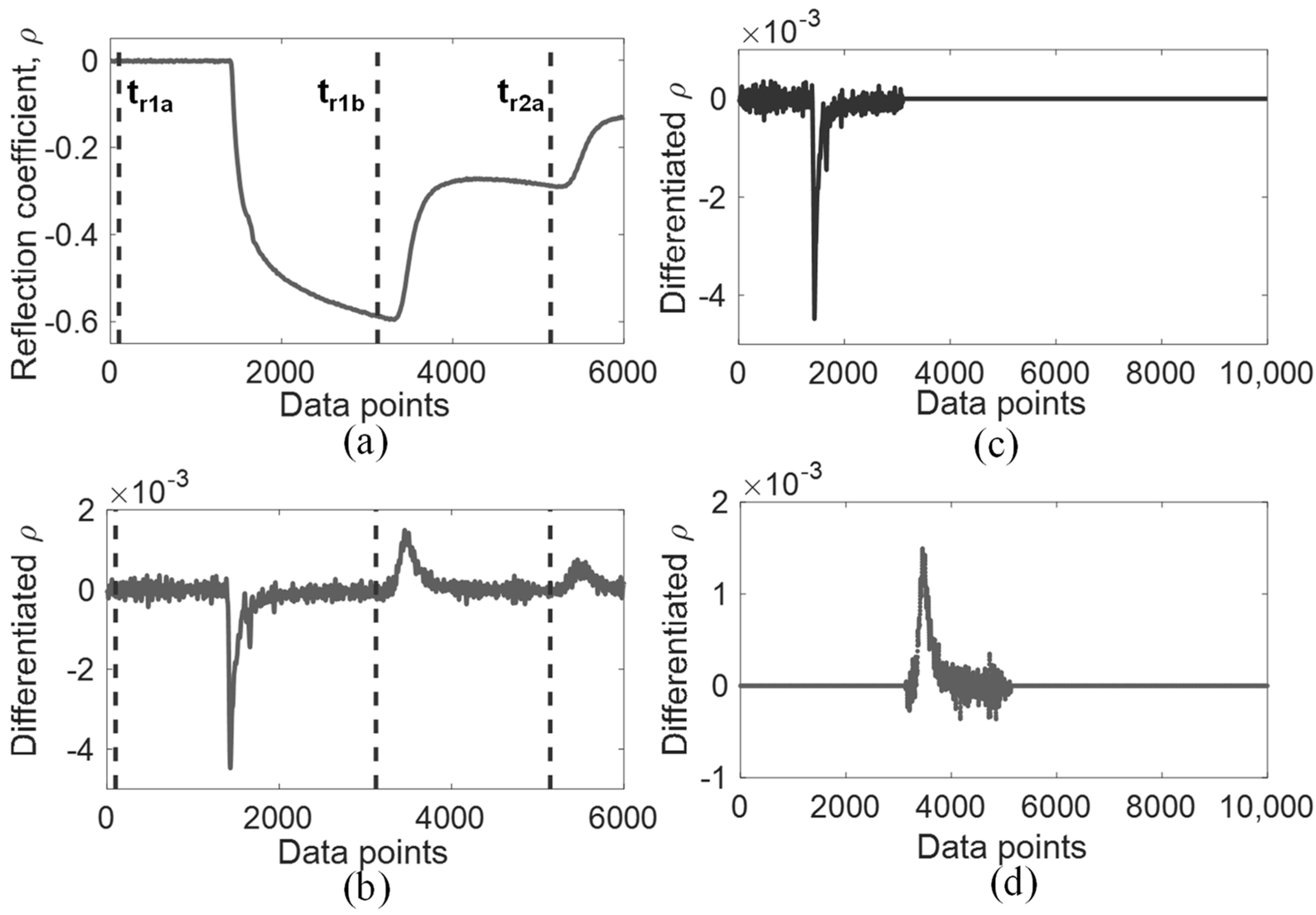 Sensors 19 01299 g002