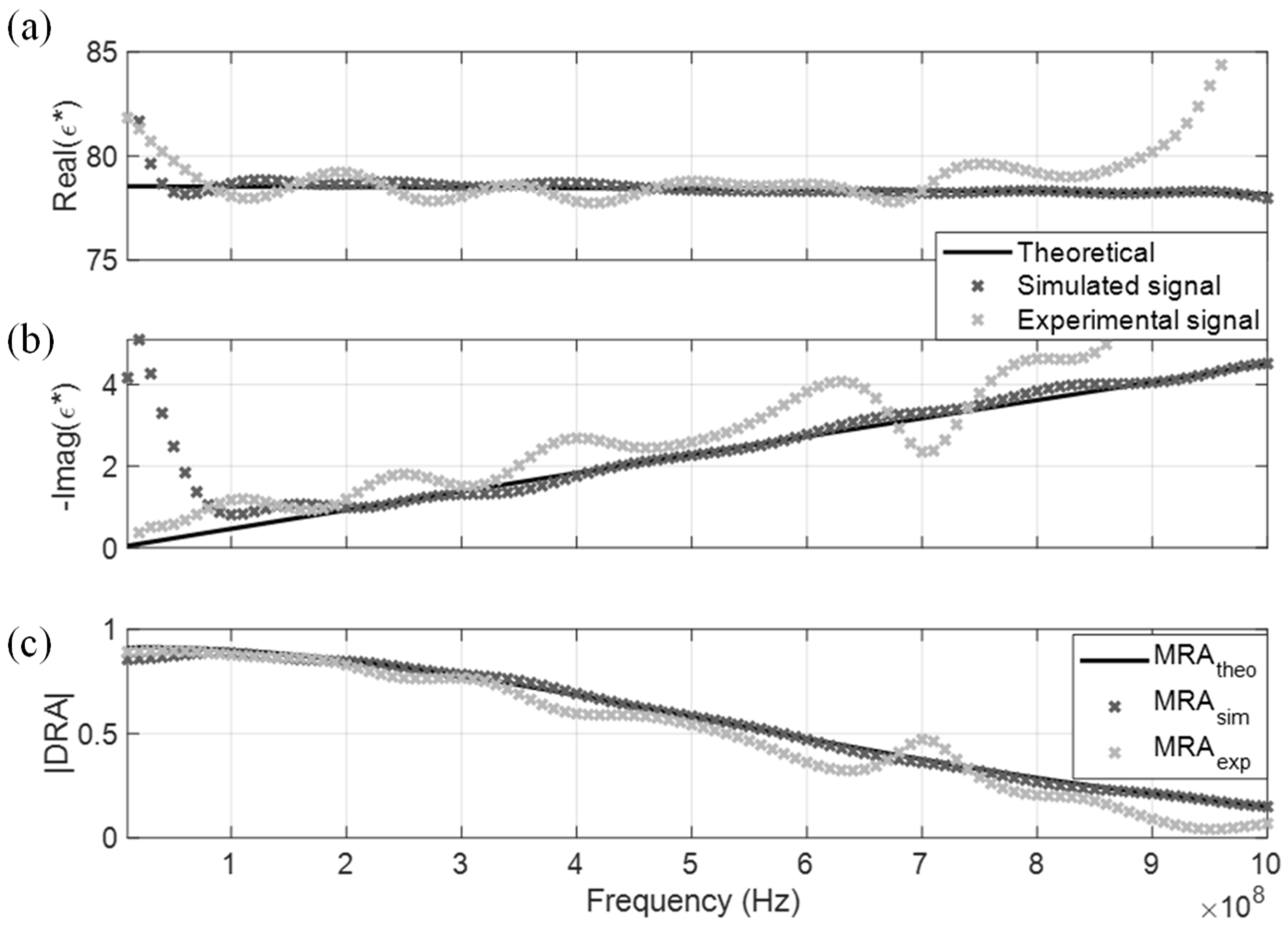 Sensors 19 01299 g005