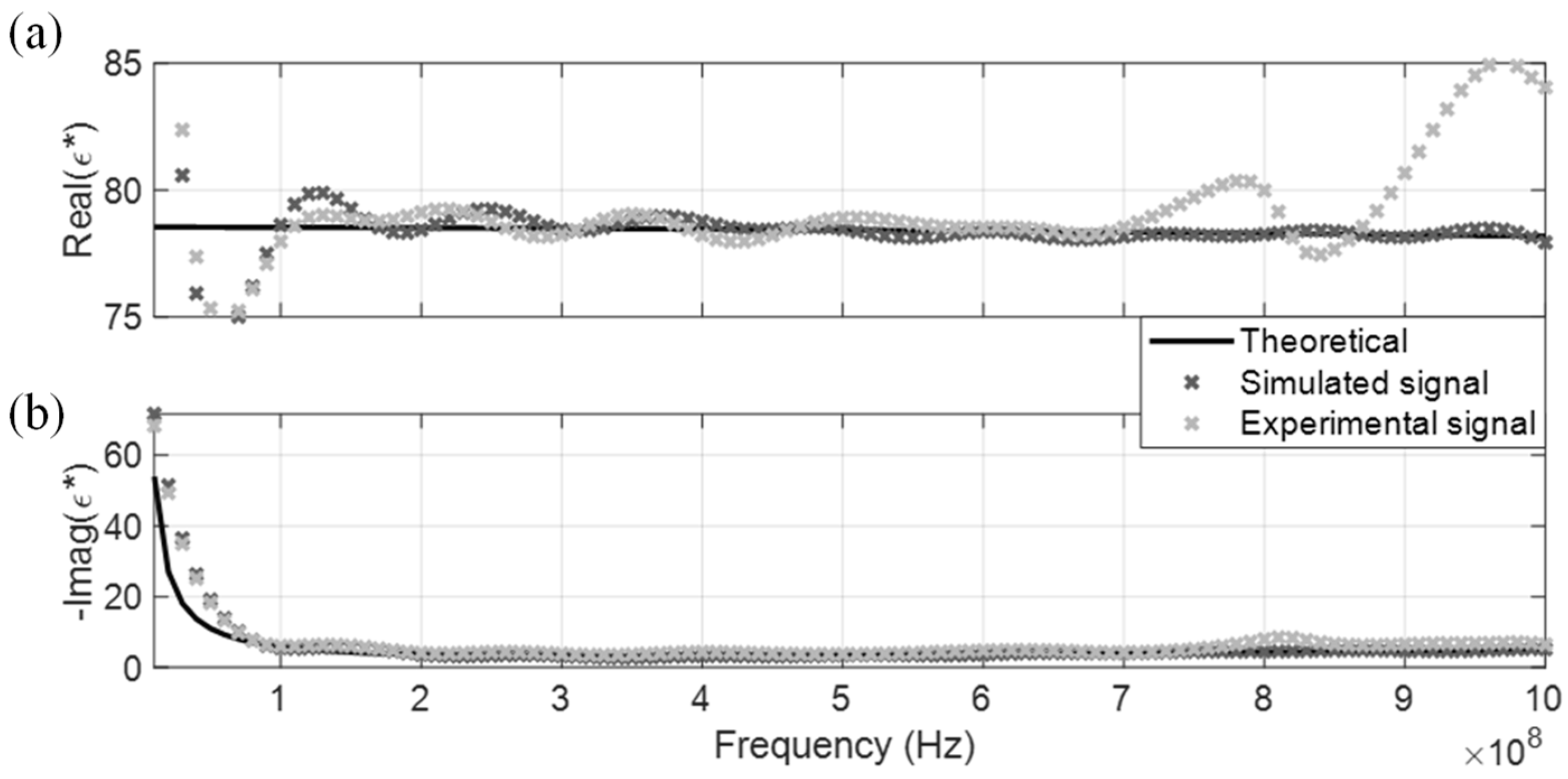 Sensors 19 01299 g006
