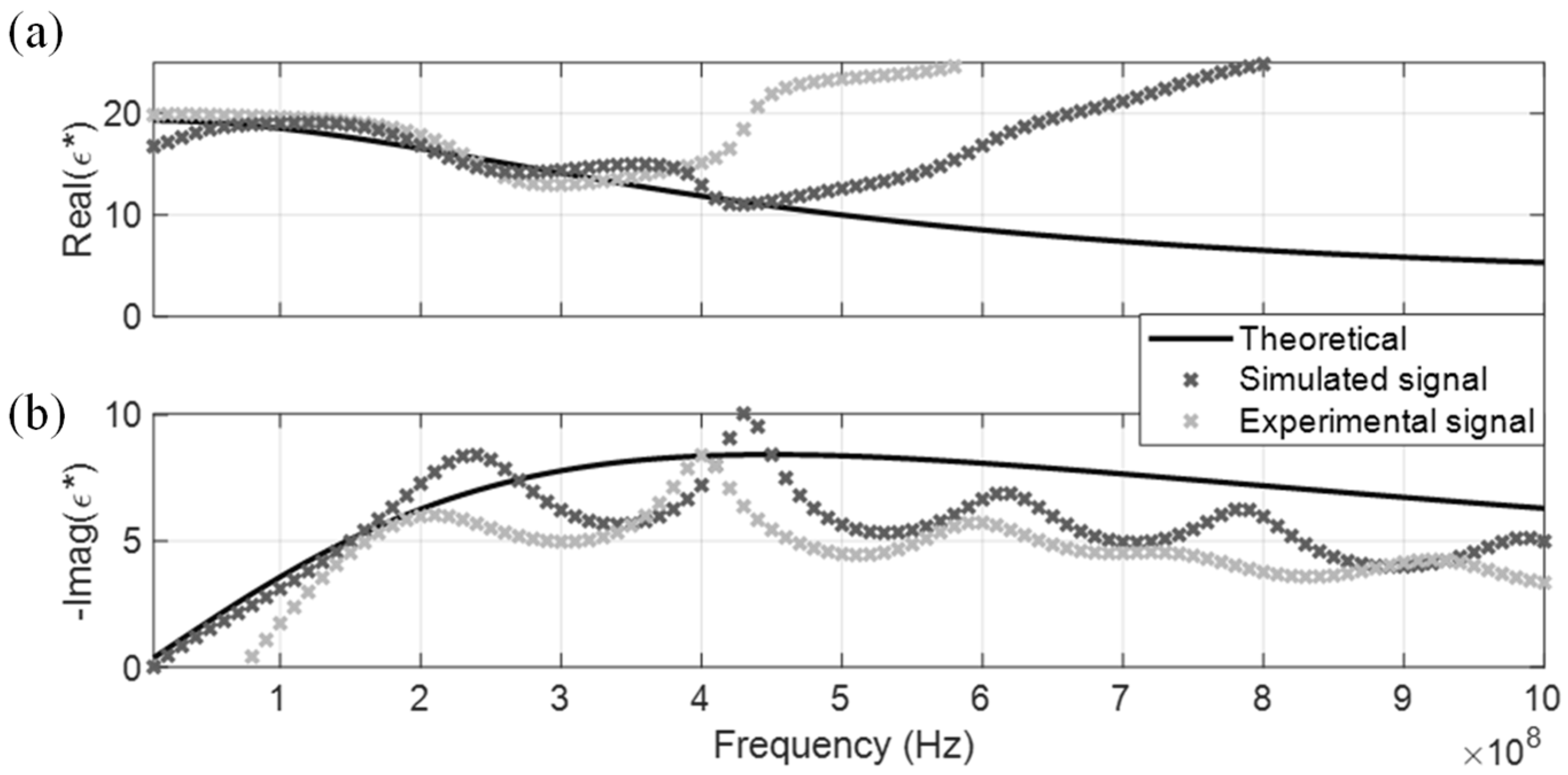 Sensors 19 01299 g012