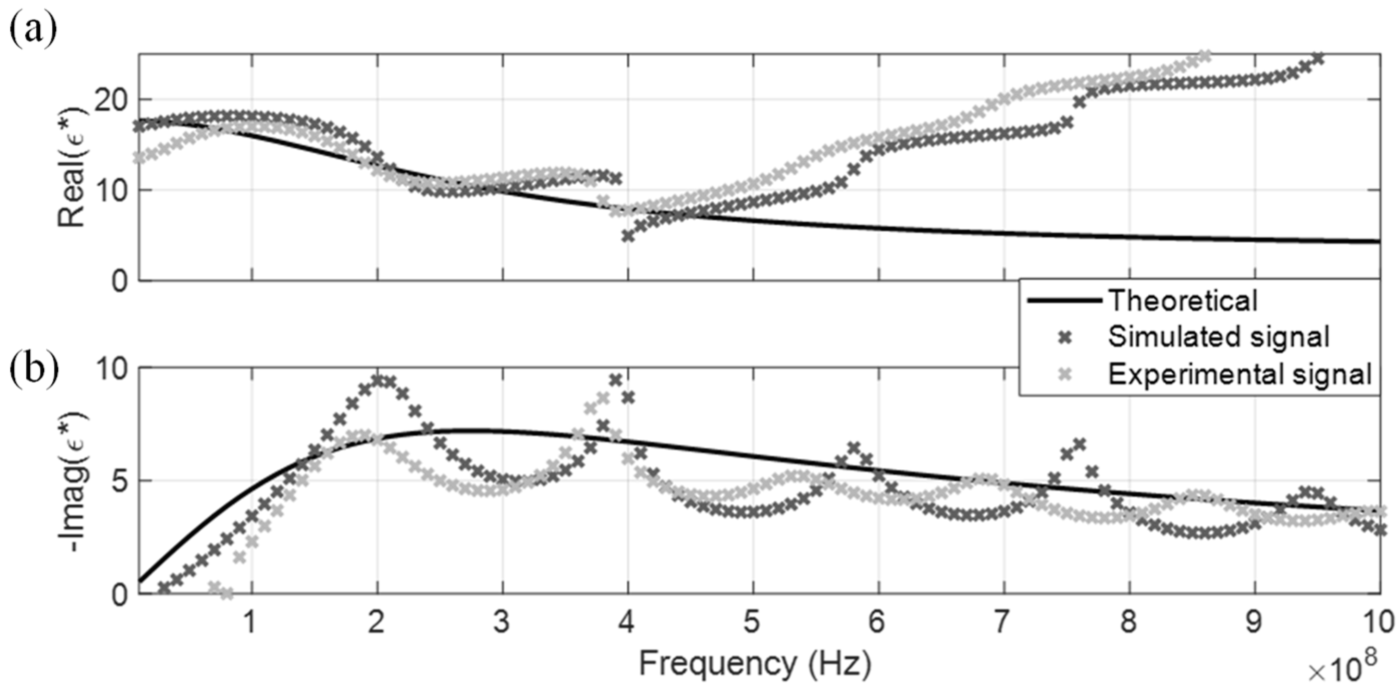 Sensors 19 01299 g013