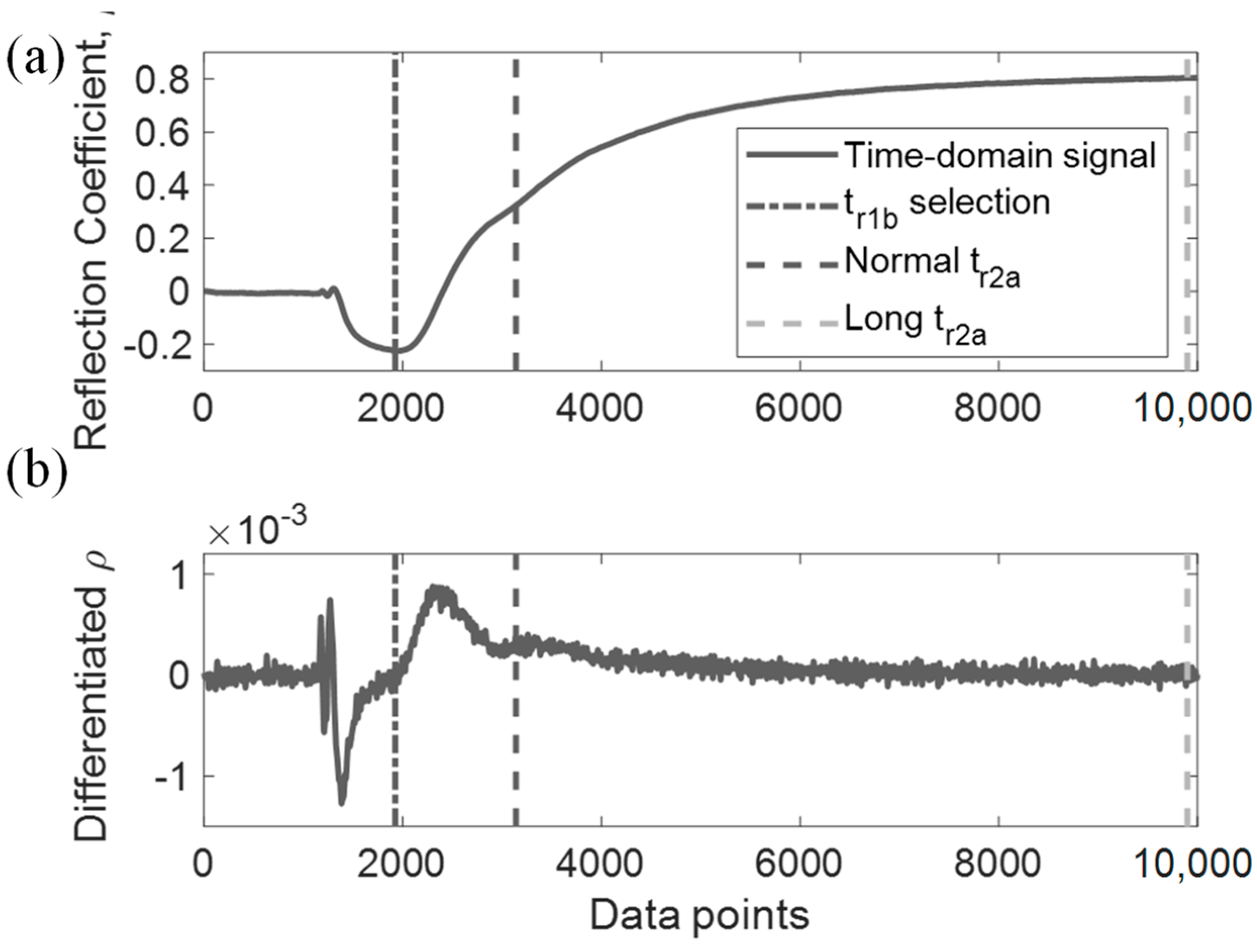 Sensors 19 01299 g014