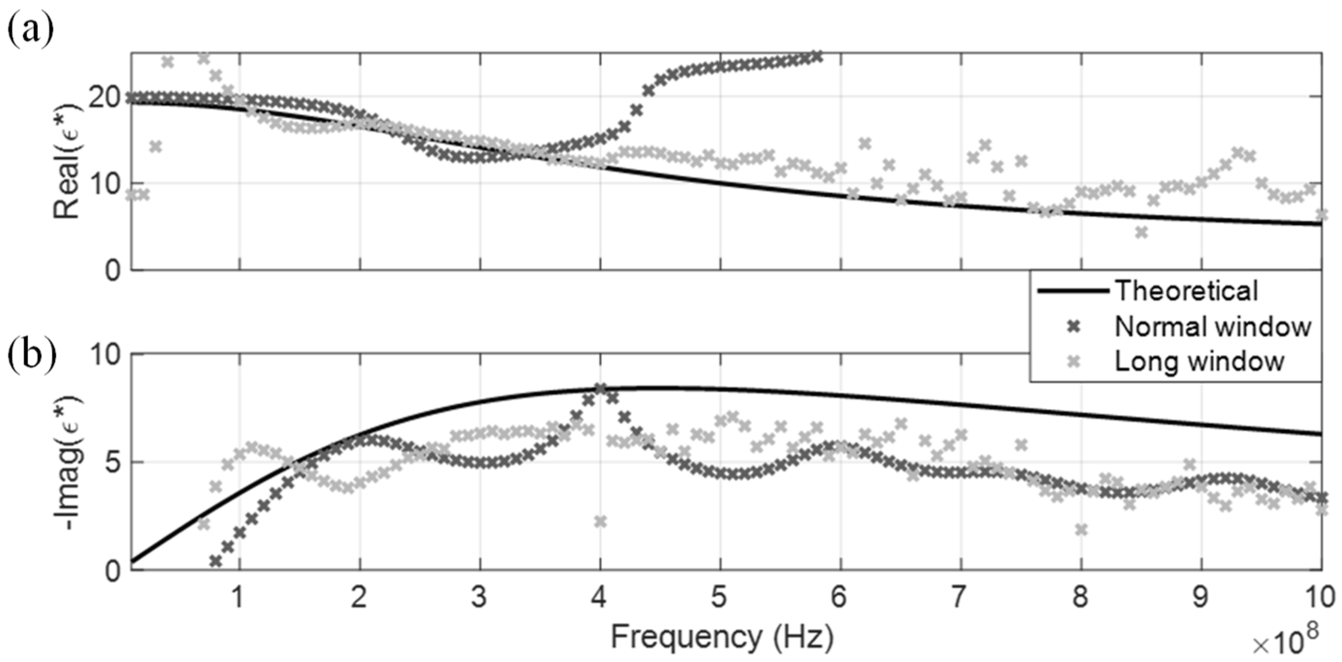 Sensors 19 01299 g015