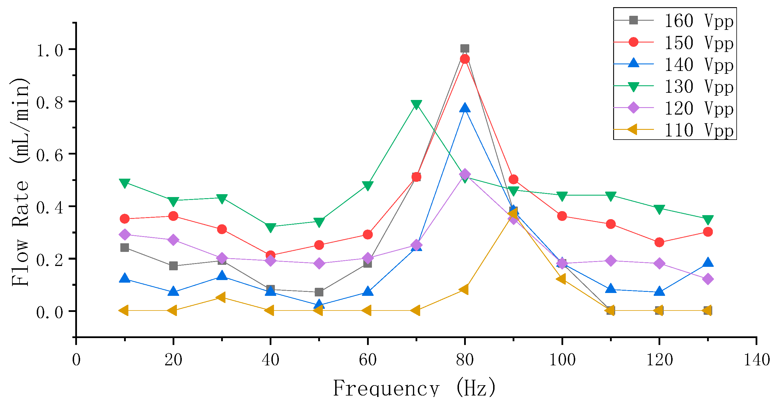 Sensors 19 01301 g009 Sensors 19 01301 g009
