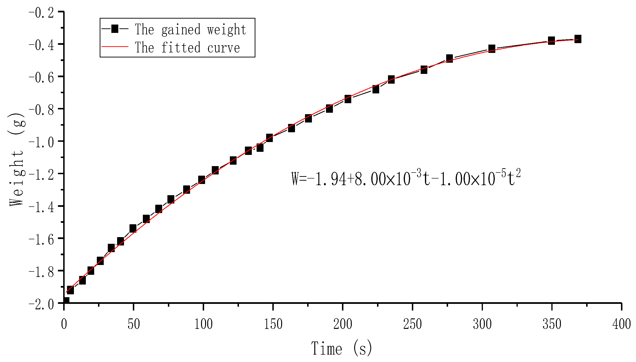 Sensors 19 01301 g012 Sensors 19 01301 g012