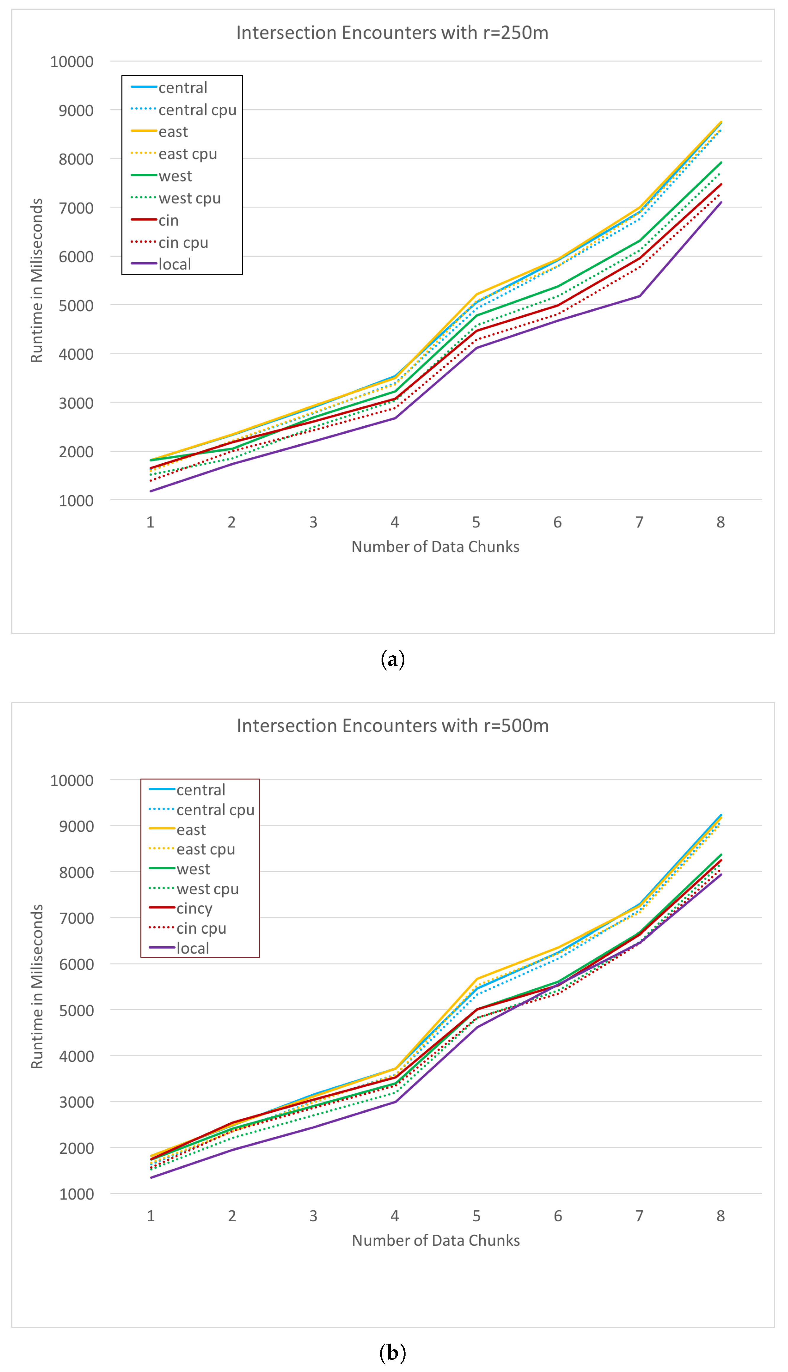 Sensors 19 01303 g007 550