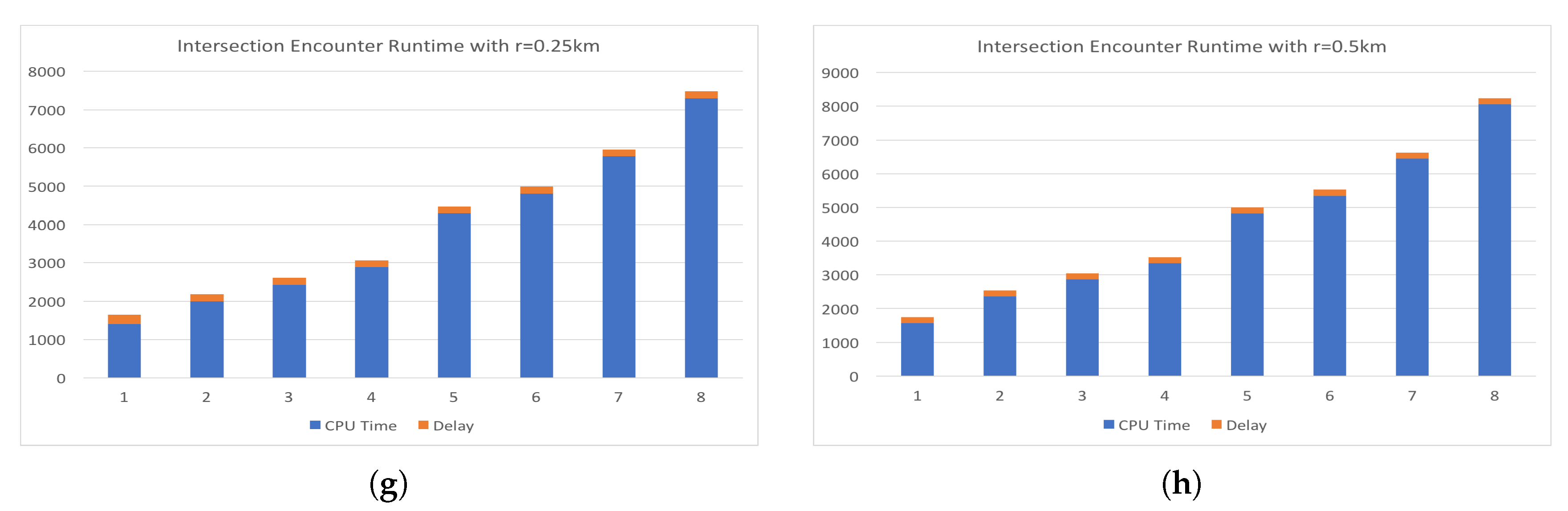 Sensors 19 01303 g008b 550