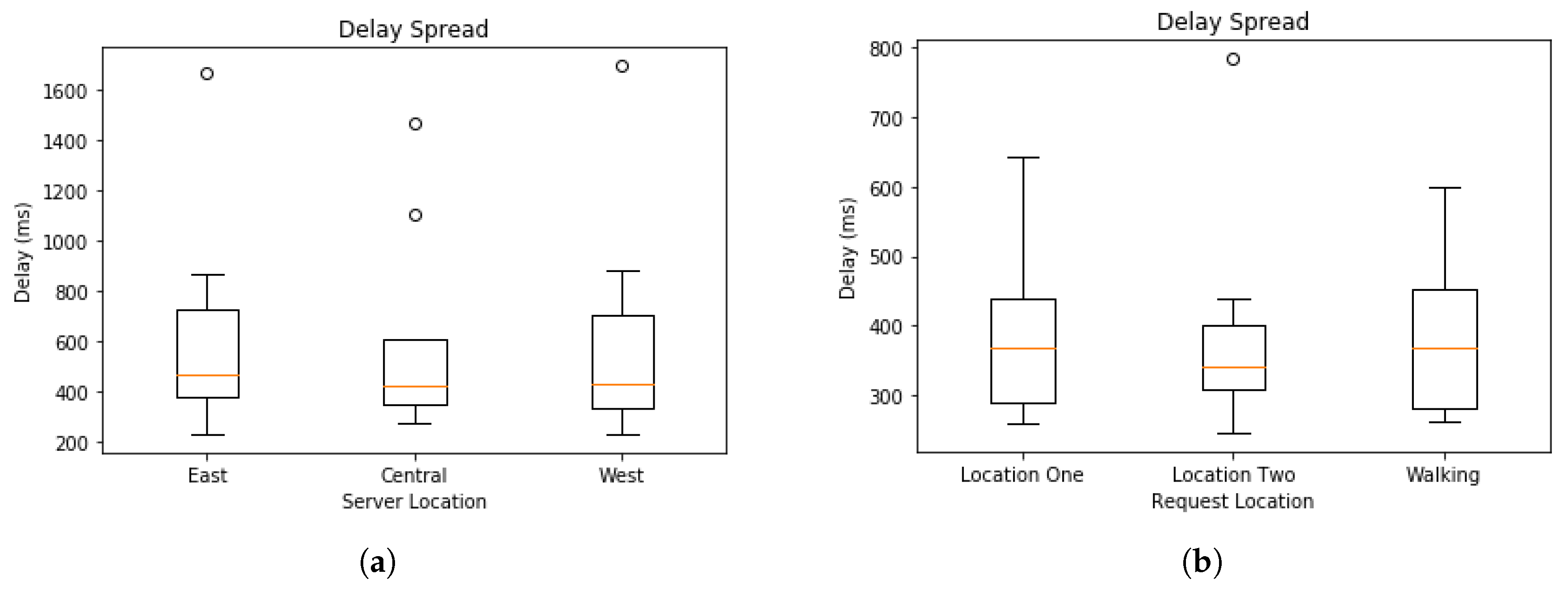 Sensors 19 01303 g011 550