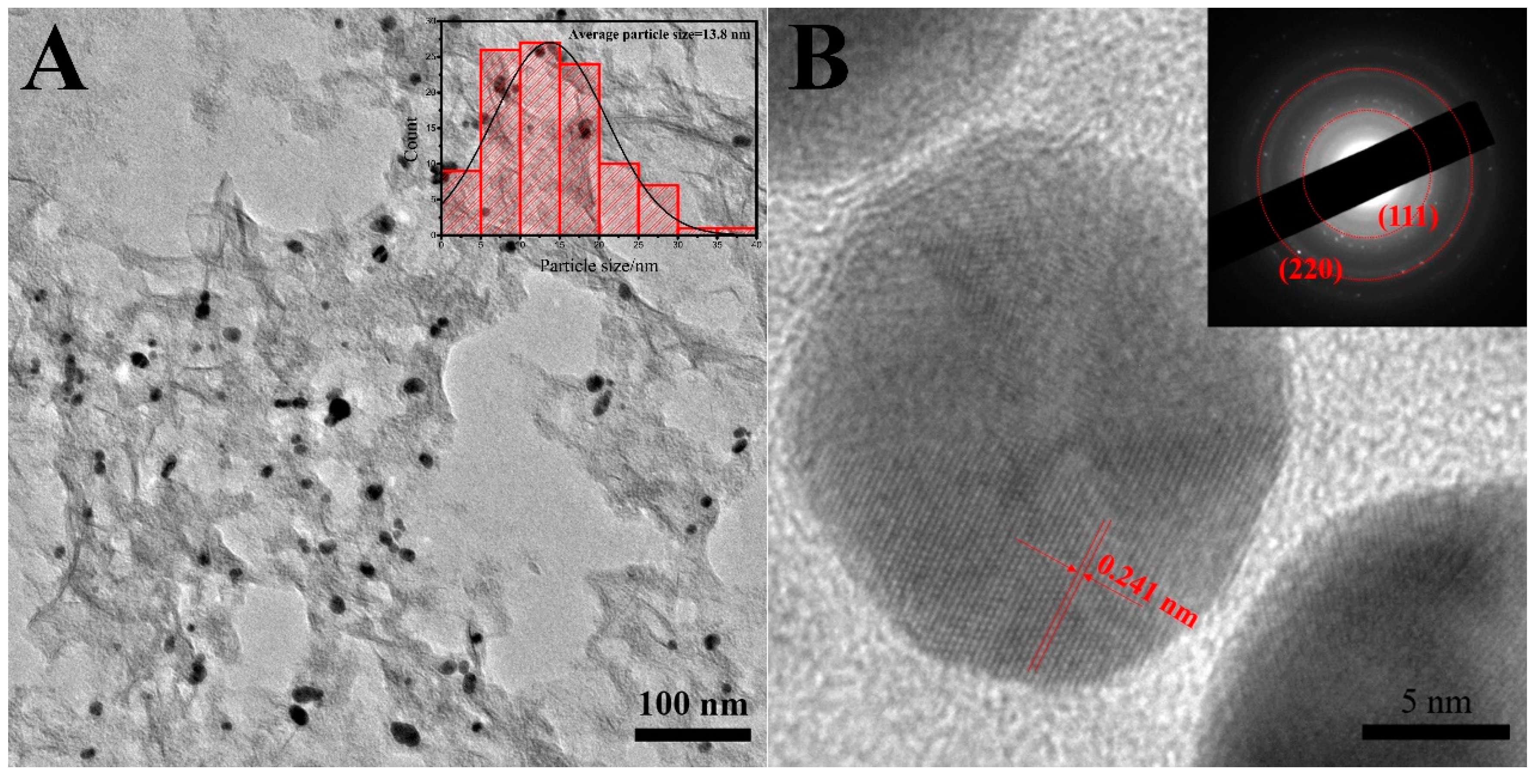 Sensors 19 01304 g003 Sensors 19 01304 g003