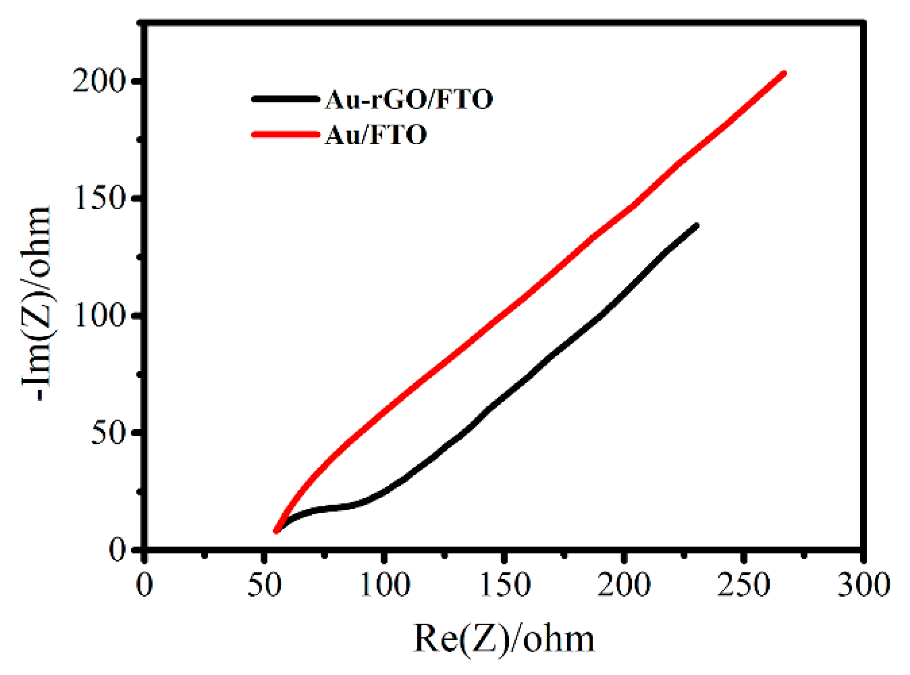 Sensors 19 01304 g004 Sensors 19 01304 g004