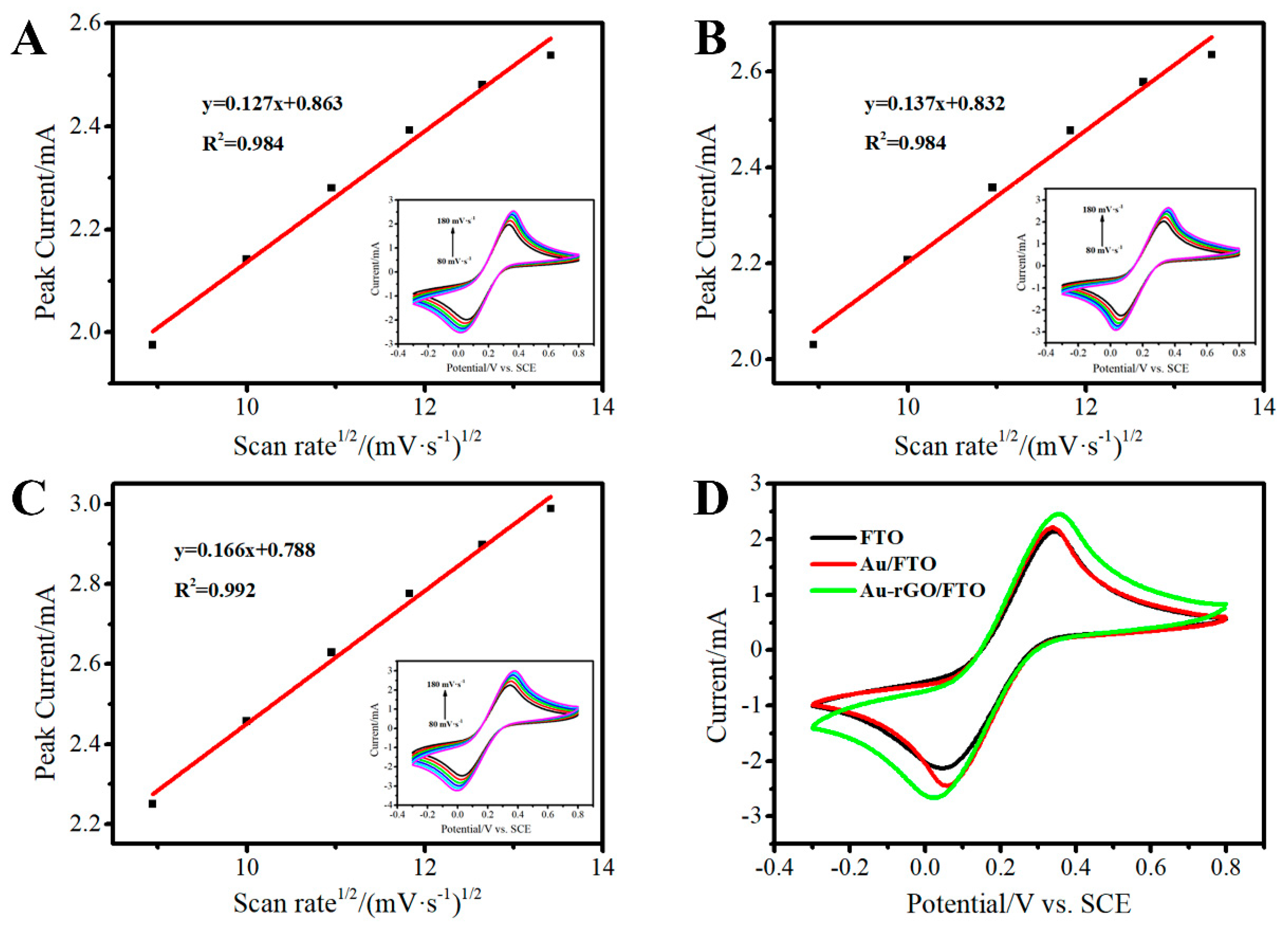 Sensors 19 01304 g005 Sensors 19 01304 g005