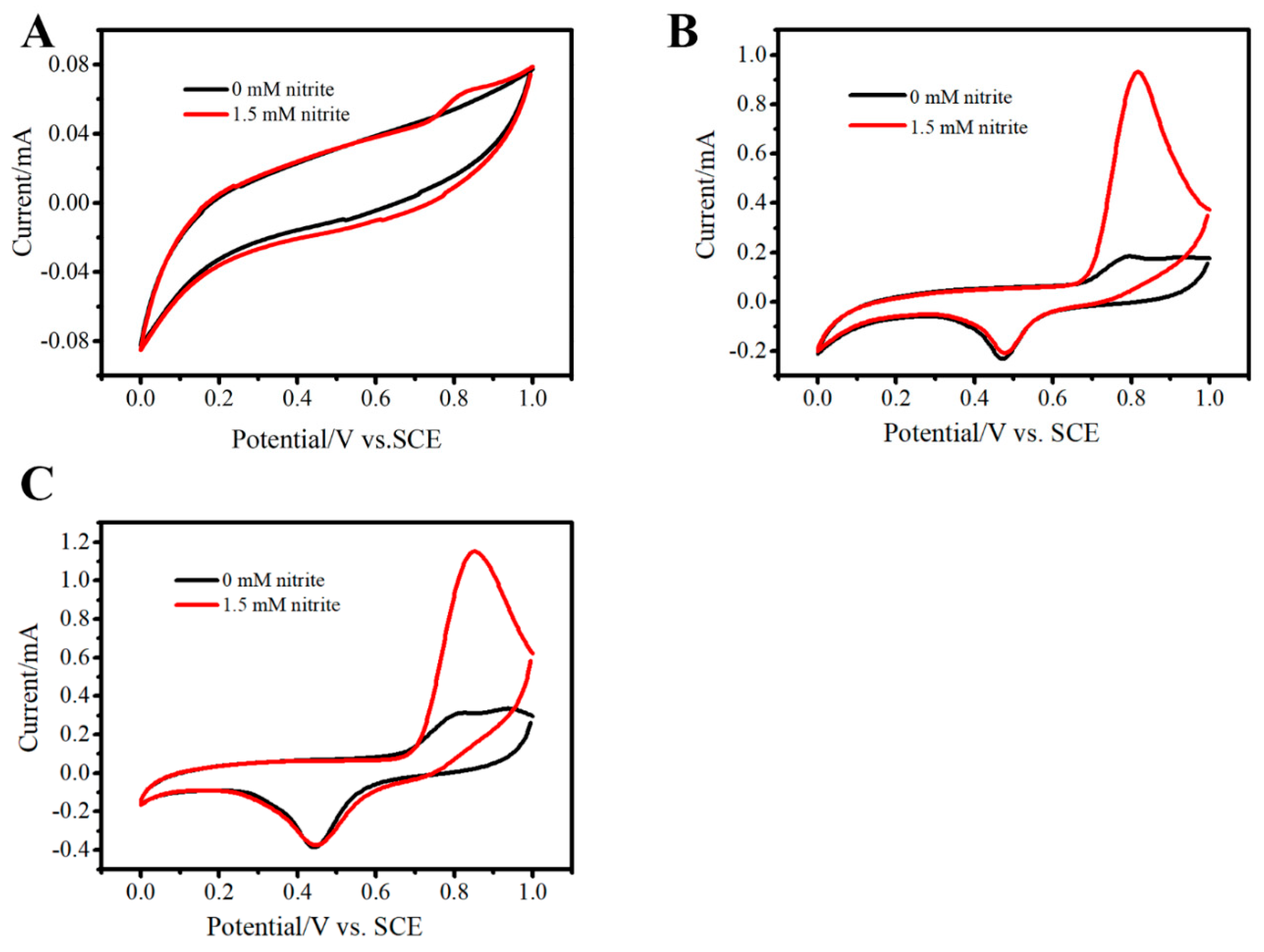 Sensors 19 01304 g006 Sensors 19 01304 g006
