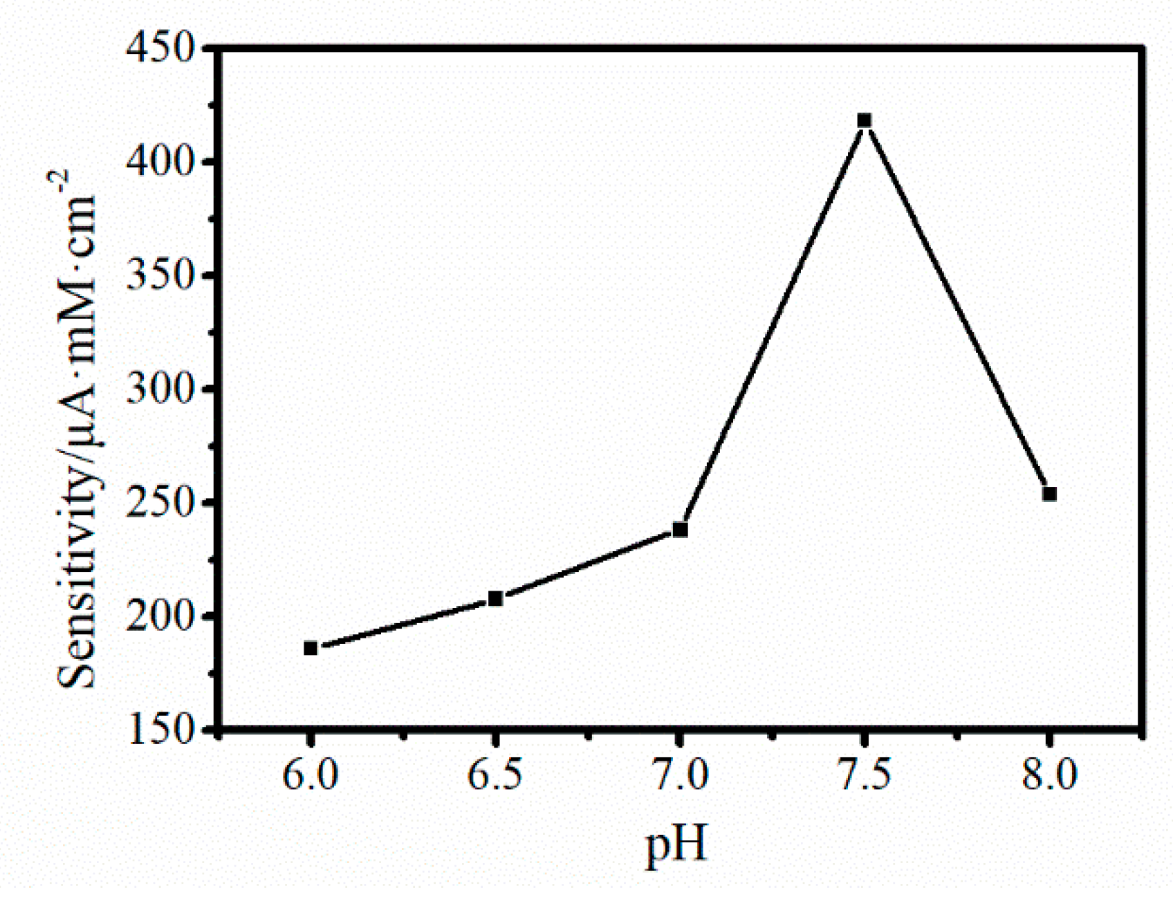 Sensors 19 01304 g009 Sensors 19 01304 g009