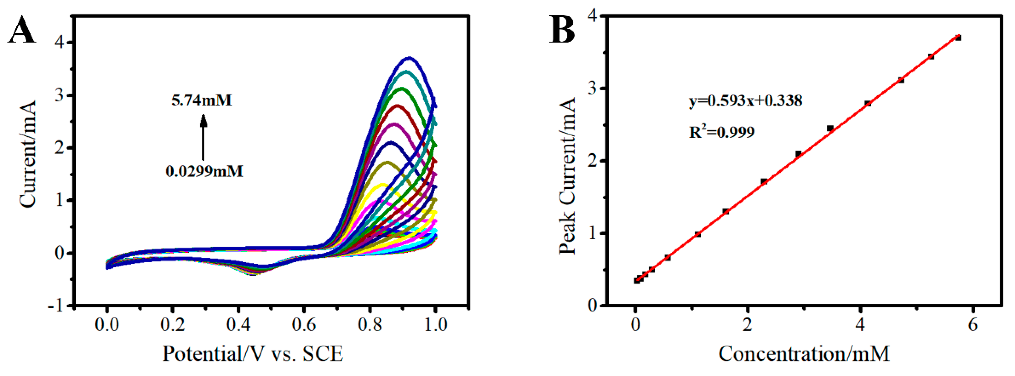 Sensors 19 01304 g010 Sensors 19 01304 g010