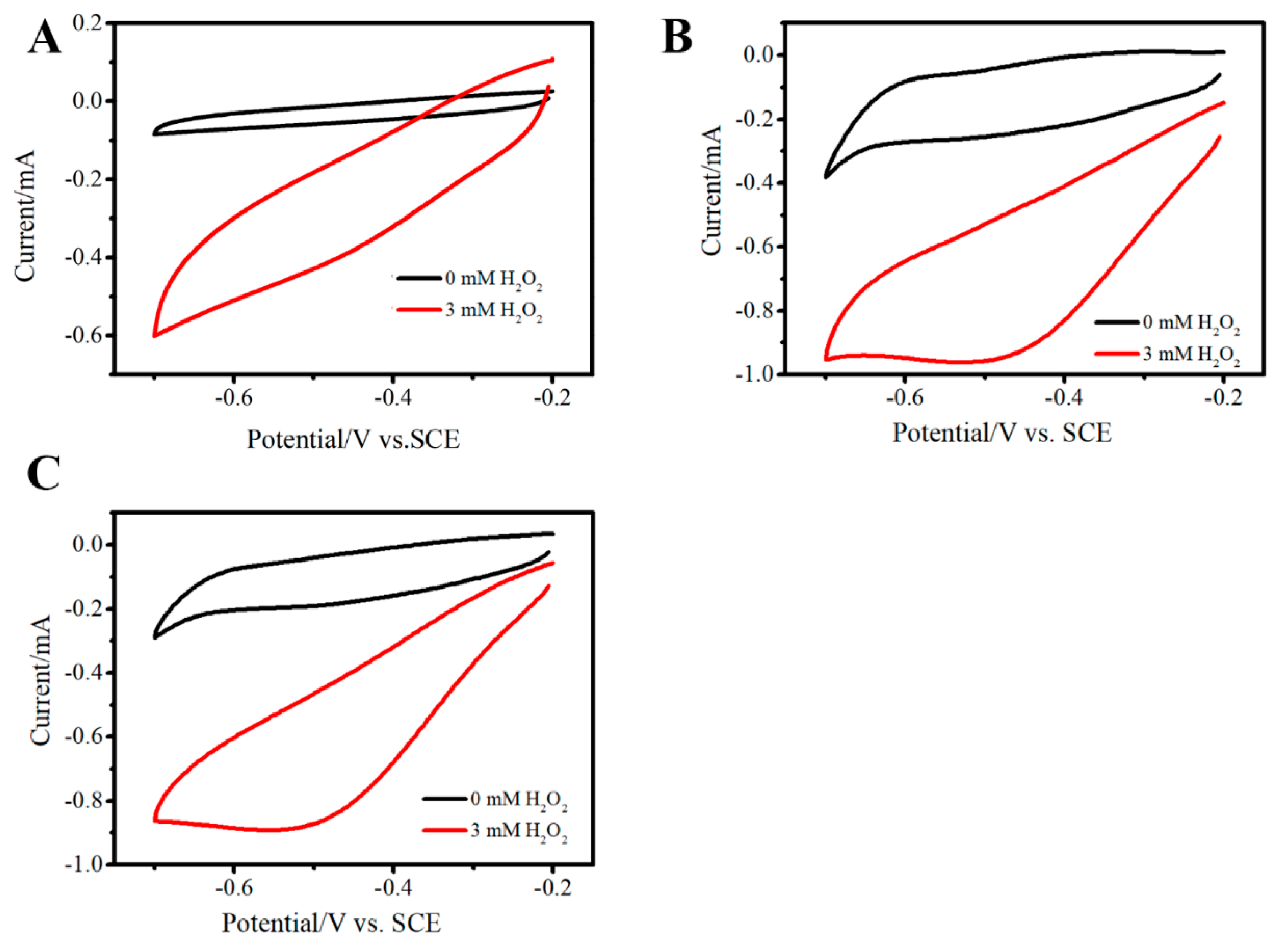 Sensors 19 01304 g011 Sensors 19 01304 g011