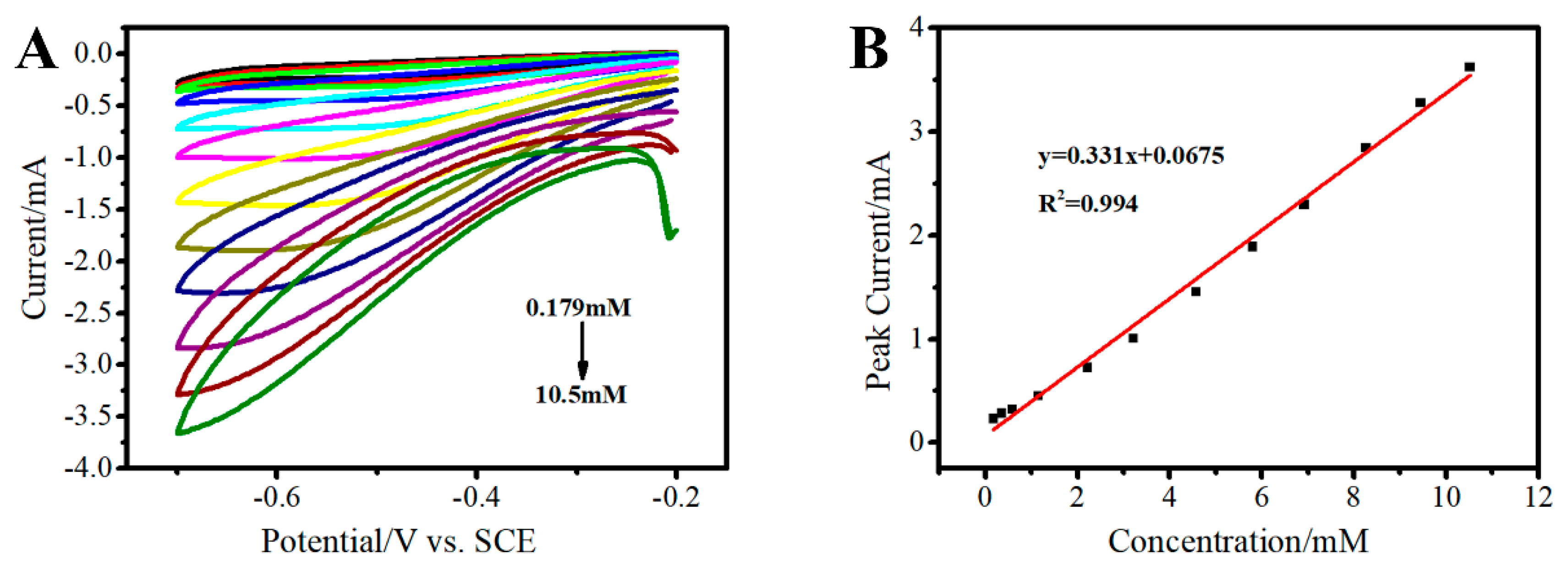 Sensors 19 01304 g012 Sensors 19 01304 g012