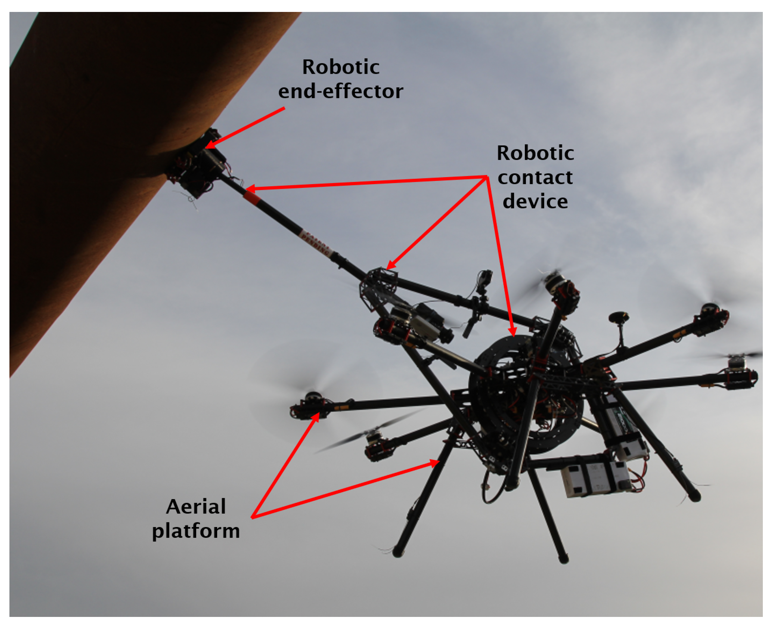 Sensors 19 01305 g002 550