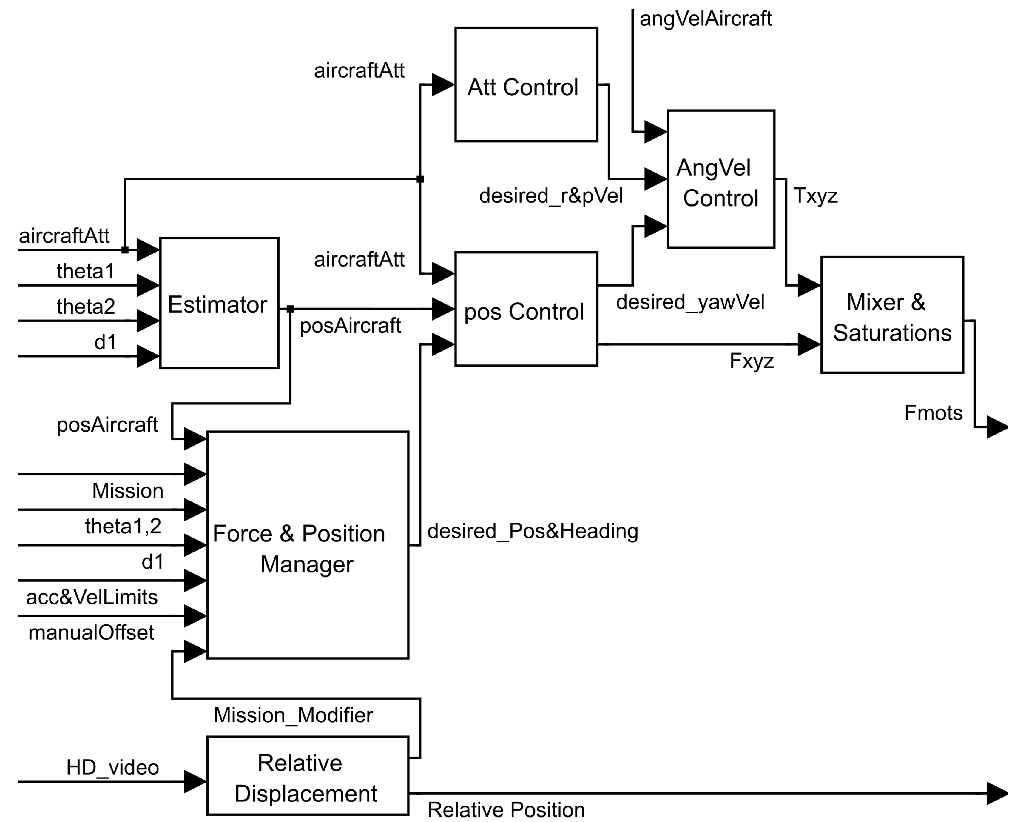 Sensors 19 01305 g006 550