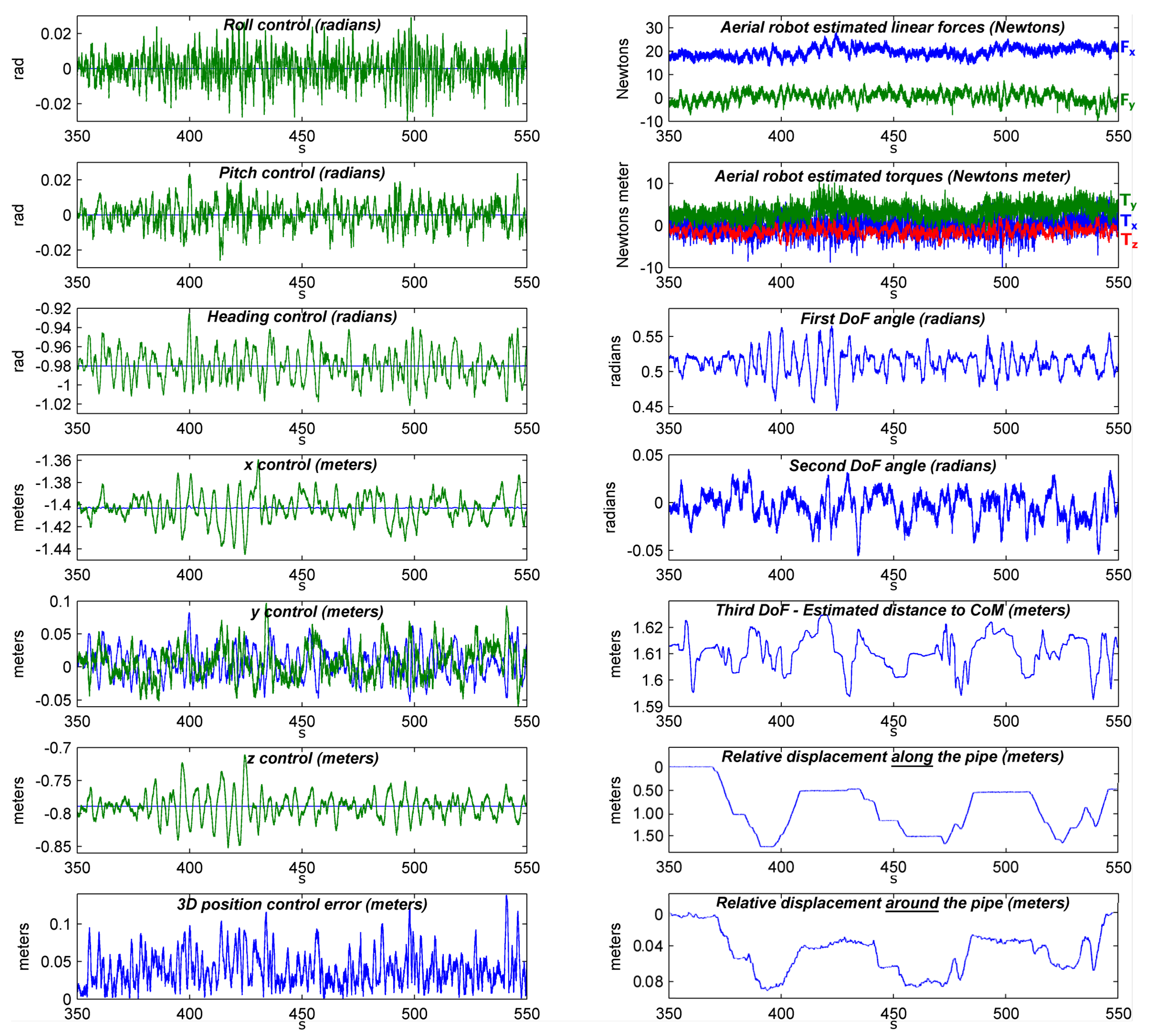 Sensors 19 01305 g010 550