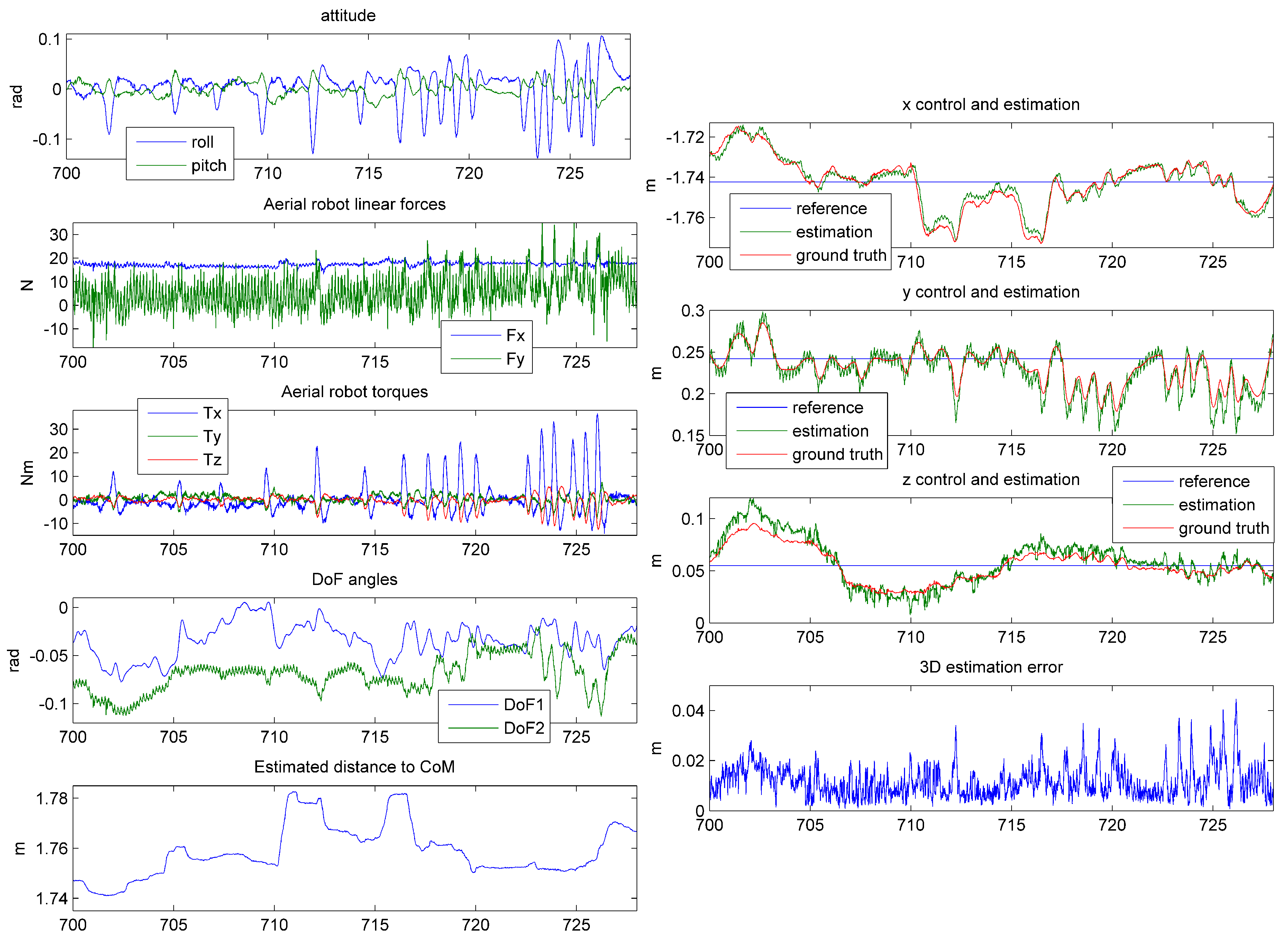 Sensors 19 01305 g012 550