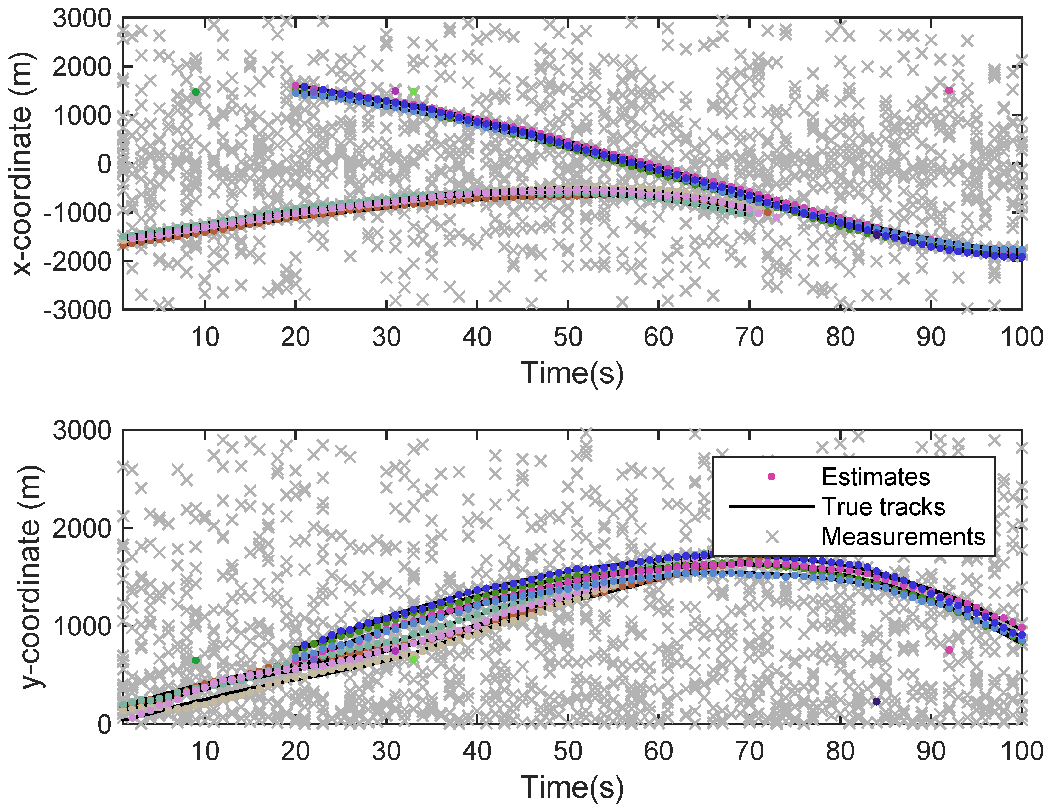 Sensors 19 01307 g007 Sensors 19 01307 g007